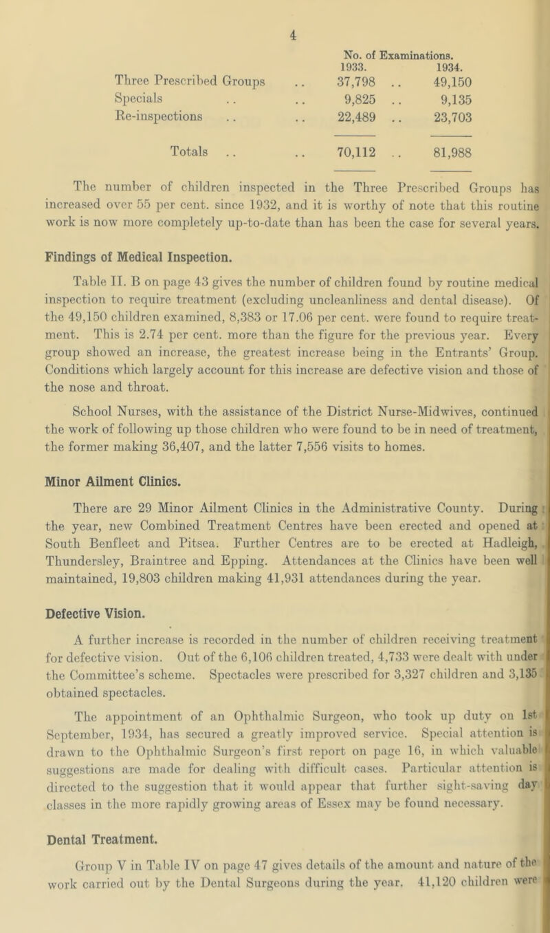 No. of Examinations. 1933. 1934. Three Prescribed Groups 37,798 .. 49,150 Specials 9,825 .. 9,135 Re-inspections 22,489 .. 23,703 Totals 70,112 .. 81,988 The number of children inspected in the Three Prescribed Groups has increased over 55 per cent, since 1932, and it is worthy of note that this routine work is now more completely up-to-date than has been the case for several years. Findings of Medical Inspection. Table II. B on page 43 gives the number of children found by routine medical inspection to require treatment (excluding uncleanliness and dental disease). Of the 49,150 children examined, 8,383 or 17.06 per cent, were found to require treat- ment. This is 2.74 per cent, more than the figure for the previous year. Every group showed an increase, the greatest increase being in the Entrants’ Group. Conditions which largely account for this increase are defective vision and those of ' the nose and throat. School Nurses, with the assistance of the District Nurse-Mid wives, continued . the work of following up those children who were found to be in need of treatment, the former making 36,407, and the latter 7,556 visits to homes. Minor Ailment Clinics. There are 29 Minor Ailment Clinics in the Administrative County. During i the year, new Combined Treatment Centres have been erected and opened at t South Benfleet and Pitsea. Further Centres are to be erected at Hadleigh, . Thundersley, Braintree and Epping. Attendances at the Clinics have been well 1 maintained, 19,803 children making 41,931 attendances during the year. Defective Vision. A further increase is recorded in the number of children receiving treatment for defective vision. Out of the 6,106 children treated, 4,733 were dealt with under i' the Committee’s scheme. Spectacles were prescribed for 3,327 children and 3,135.' obtained spectacles. The appointment of an Ophthalmic Surgeon, who took up duty on Ist September, 1934, has secured a greatly improved service. Special attention is drawn to the Ophthalmic Surgeon’s first report on page 16, in which valuable suggestions are made for dealing with difficult cases. Particular attention is directed to the suggestion that it would appear that further sight-saving day classes in the more rapidly growing areas of Essex may be found necessary. Dental Treatment. Group V in Table IV on page 47 gives details of the amount and nature of the work carried out by the Dental Surgeons during the year. 41,120 children were