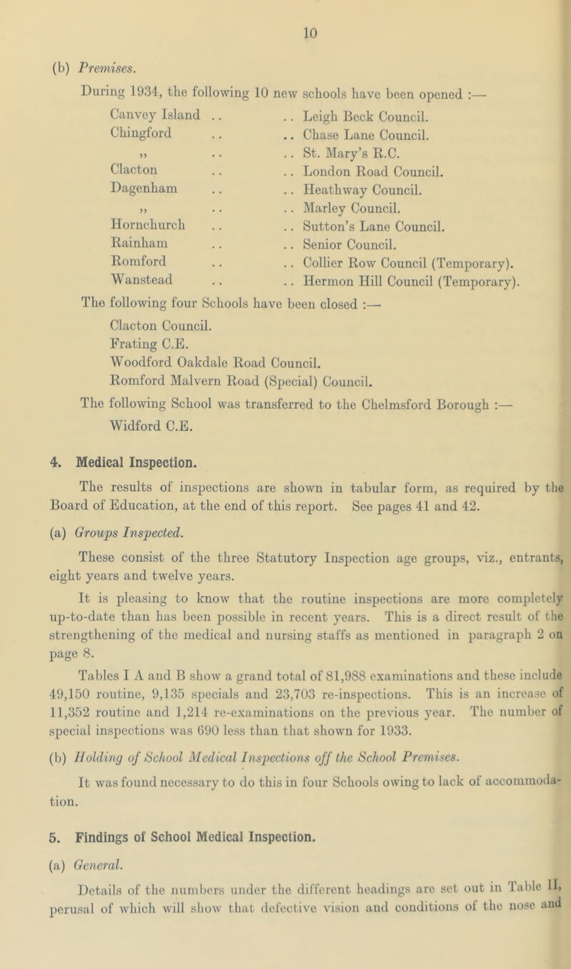 (b) Premises. During 1934, the following 10 new schools have been opened :— Canvey Island .. .. Leigh Beck Council. Chingford .. .. Chase Lane Council. >> .. .. St. Mary’s R.C. Clacton .. .. London Road Council. Dagenham .. .. Heathway Council. j, .. .. Marley Council. Hornchurch .. .. Sutton’s Lane Council. Rainham .. .. Senior Council. Romford .. .. Collier Row Council (Temporary). Wanstead .. .. Hermon Hill Council (Temporary). The following four Schools have been closed ;— Clacton Council. Frating C.E. Woodford Oakdale Road Council. Romford Malvern Road (Special) Council. The following School was transferred to the Chelmsford Borough ;— Widford C.E. 4. Medical Inspection. The results of inspections are shown in tabular form, as required by the Board of Education, at the end of this report. See pages 41 and 42. (a) Groups Inspected. These consist of the three Statutory Inspection age groups, viz., entrants, eight years and twelve years. It is pleasing to know that the routine inspections are more completely up-to-date than has been possible in recent years. This is a direct result of the strengthening of the medical and nursing staffs as mentioned in paragraph 2 on page 8. Tables I A and B show a grand total of 81,988 examinations and these include 49,150 routine, 9,135 specials and 23,703 re-inspections. This is an increase of 11,352 routine and 1,214 re-examinations on the previous year. The number of special inspections was G90 less than that shown for 1933. (b) Holding of School Medical Inspections off the School Premises. It was found necessary to do this in four Schools owing to lack of accommoda- tion. 5. Findings of School Medical Inspection. (a) General. Details of the numbers under the different headings are set out in Table H. perusal of which will show that defective vision and conditions ol the nose and