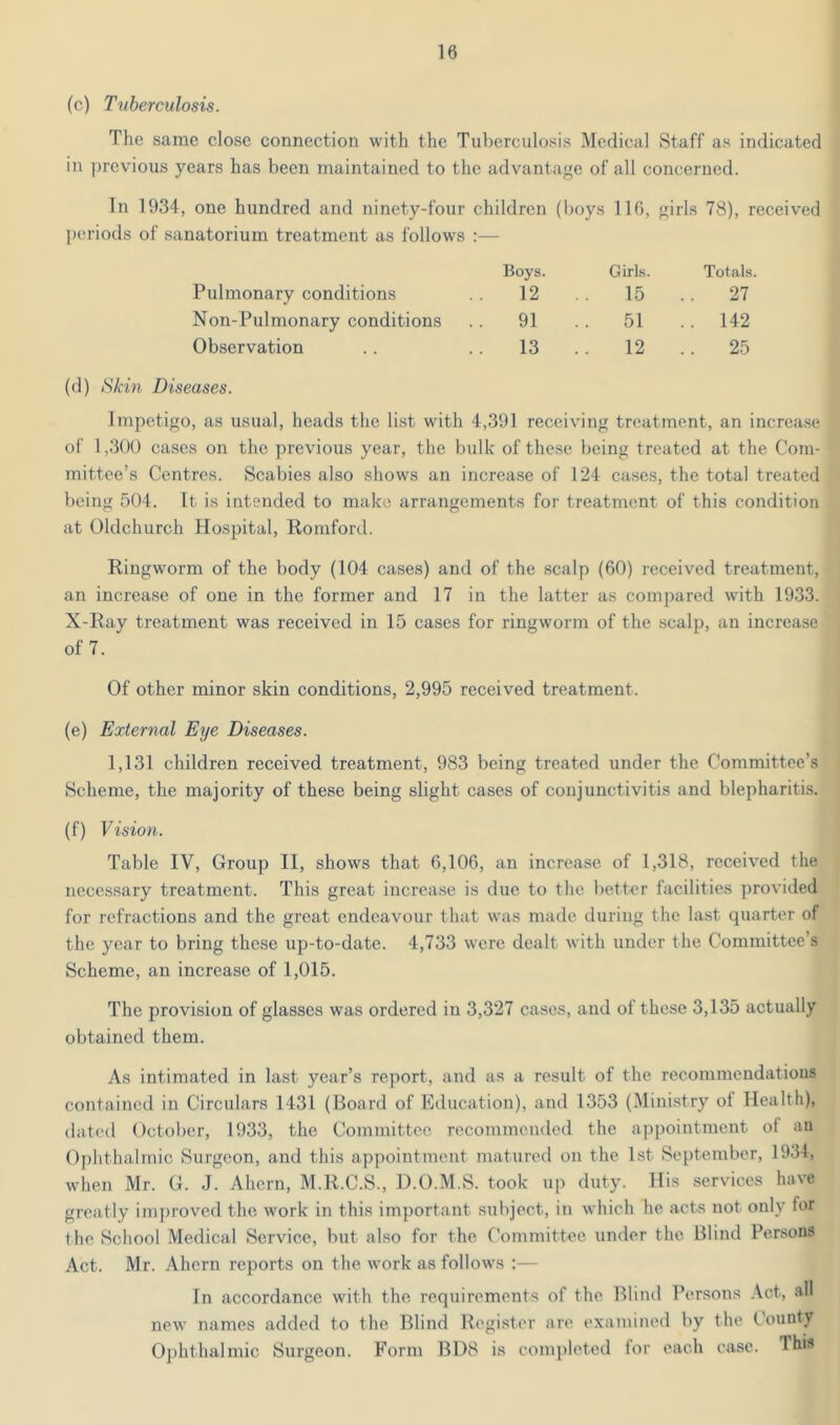 (c) Tuberculosis. The same close connection with the Tuberculosis Medical Staff as indicated in ])revious years has been maintained to the advantage of all concerned. In 1934, one hundred and ninety-four children (l)oys 116, girls 78), received j)eriods of sanatorium treatment as follows :— Pulmonary conditions Boys. 12 Girls. 15 Totals. .. 27 Non-Pulmonary conditions 91 ,. 51 .. 142 Observation 13 12 .. 25 (d) Skin Diseases. Impetigo, as usual, heads the list with 4,391 receiving treatment, an increase of 1,300 cases on the previous year, the bulk of these being treated at the Com- mittee’s Centres. Scabies also shows an increase of 124 cases, the total treated being 504. It is intended to make arrangements for treatment of this condition at Oldchurch Hospital, Romford. Ringworm of the body (104 cases) and of the scalp (60) received treatment, an increase of one in the former and 17 in the latter as compared with 1933. X-Ray treatment was received in 15 cases for ringworm of the scalp, an increase of 7. Of other minor skin conditions, 2,995 received treatment. (e) External Eye Diseases. 1,131 children received treatment, 983 being treated under the Committee’s Scheme, the majority of these being slight cases of conjunctivitis and blepharitis. (f) Vision. Table IV, Group II, shows that 6,106, an increase of 1,318, received the necessary treatment. This great increase is due to the better facilities provided for refractions and the great endeavour that was made during the last quarter of the year to bring these up-to-date. 4,733 w'ere dealt with under the Committee’s Scheme, an increase of 1,015. The provision of glasses was ordered in 3,327 cases, and of these 3,135 actually obtained them. As intimated in last year’s report, and as a result of the recommendations contained in Circulars 1431 (Board of Education), and 1353 (Ministry of Health), dated October, 1933, the Committee recommended the appointment of an Ophthalmic Surgeon, and this appointment matured on the 1st September, 1934, when Mr. G. J. Ahern, M.R.C.S., D.O.M.S. took up duty. His services have greatly im])rovcd the work in this important subject, in which he acts not only for the School .Medical Service, but also for the Committee under the Blind Persons Act. Mr. Ahern reports on the work as follows :— In accordance with the requirements of the Blind Persons .\ct, all new names added to the Blind Register are examined by the County Ophthalmic Surgeon. Form Bl)8 is completed for each ease. This