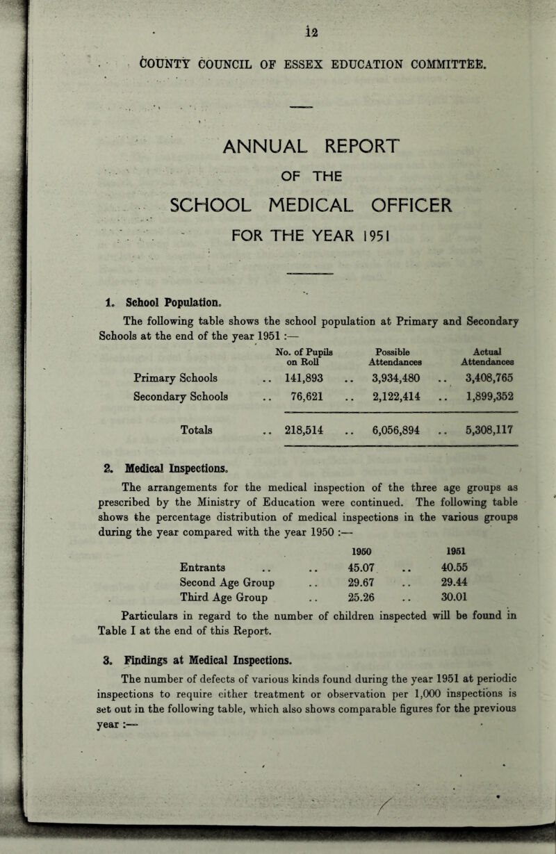 COUNTY COUNCIL OF ESSEX EDUCATION COMMITTEE. ANNUAL REPORT OF THE SCHOOL MEDICAL OFFICER FOR THE YEAR 1951 1. School Population. The following table shows the school population at Primary and Secondary Schools at the end of the year 1951:— No. of Pupils on Roll Possible Attendances Actual Attendances Primary Schools Secondary Schools 14:1,893 76,621 3,934,480 .. 3,408,765 2,122,414 .. 1,899,352 Totals .. 218,514 .. 6,056,894 .. 5,308,117 2. Medical Inspections. The arrangements for the medical inspection of the three age groups as prescribed by the Ministry of Education were continued. The following table shows the percentage distribution of medical inspections in the various groups during the year compared with the year 1950 :— Entrants 1960 45.07 1961 40.55 Second Age Group . . 29.67 . . 29.44 Third Age Group 25.26 30.01 Particulars in regard to the number of children inspected will be found in Table I at the end of this Report. 3. Findings at Medicai Inspections. The number of defects of various kinds found during the year 1951 at periodic inspections to require cither treatment or observation per 1,000 inspections is set out in the following table, which also shows comparable figures for the previous year