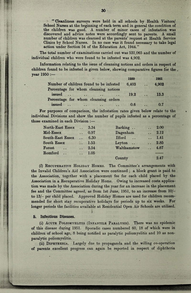 Cleanliness surveys were held in all schools by Health Visitors/ School Nurses at the beginning of each term and in general the condition of the children was good. A number of minor cases of infestation was discovered and advice notes were accordingly sent to parents. A small number of children was cleansed at the parents’ request at Health Service Clinics by School Nurses. In no case was it found necessary to take legal action under Section 54 of the Education Act, 1944.” The total number of examinations carried out was 531,065 and the number of individual children who were found to be infested was 4,902. Information relating to the issue of cleansing notices and orders in respect of children found to be infested is given below, showing comparative figures for the . year 1950 :— ' 1960 1951 Number of children found to be infested Percentage for whom cleansing notices 6,403 4,902 issued Percentage for whom cleansing orders 19.2 13.3 issued 0.6 0.7 For purposes of comparison, the infestation rates given below relate to the individual Divisions and show the number of pupils infested as a percentage of those examined in each Division :— North-East Essex 3.34 Barking .. .. 2.00 Mid-Essex 0.97 Dagenham .. 2.12 South-East Essex 6.30 Ilford .. .. 1.41 South Essex 1.53 Leyton .. .. 2.85 Forest 2.54 Walthamstow .. 4.67 Romford .. 1.05 County 2.47 (1) Recuperative Holiday Homes. The Committee’s arrangements with the Invalid Children’s Aid Association were continued ; a block grant is paid to the Association, together with a placement fee for each child placed by the Association in a Recuperative Holiday Home. Owing to increased costs applica- tion was made by the Association during the year for an increase in the placement fee and the Committee agreed, as from 1st June, 1951, to an increase from 10/- to 13/- per child placed. Approved Holiday Homes are used for children recom- mended for short stay recuperative holidays for periods up to six weeks. For longer periods the facilities available at Residential Open Air Schools are utilised. 1 5. Infectious Diseases. (i) Acute Poliomyelitis (Infantile Paralysis). There was no epidemic of this disease during 1951. Sporadic cases numbered 60, 18 of which were in children of school age, 8 being notified as paralytic poliomyelitis and 10 as non- paralytic poliomyelitis. (ii) Diphtheria. Largely due to propaganda and the willing co-operation of parents excellent progress can again be reported in respect of diphtheria