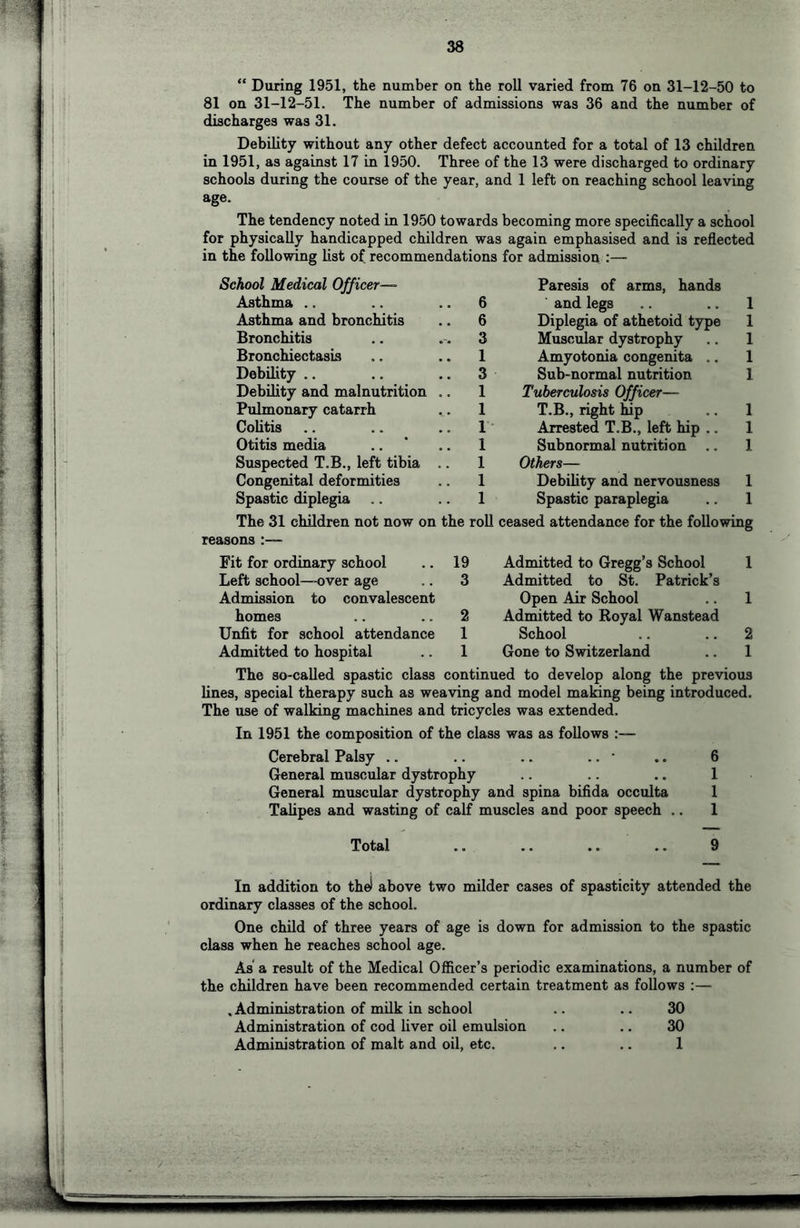 “ During 1951, the number on the roll varied from 76 on 31-12-50 to 81 on 31-12-51. The number of admissions was 36 and the number of discharges was 31. Debility without any other defect accounted for a total of 13 children in 1951, as against 17 in 1950. Three of the 13 were discharged to ordinary schools during the course of the year, and 1 left on reaching school leaving age. The tendency noted in 1950 towards becoming more specifically a school for physically handicapped children was again emphasised and is reflected in the following list of recommendations for admission :— School Medical Officer— Asthma .. Asthma and bronchitis Bronchitis Bronchiectasis Debility .. Debility and malnutrition Pulmonary catarrh Colitis Otitis media Suspected T.B., left tibia Congenital deformities Spastic diplegia The 31 children not now on reasons Paresis of arms, hands 6 and legs .. .. 1 6 Diplegia of athetoid type 1 3 Muscular dystrophy .. 1 1 Amyotonia congenita .. 1 3 Sub-normal nutrition 1 1 Tuberculosis Officer— 1 T.B., right hip .. 1 1 ■ Arrested T.B., left hip .. 1 1 Subnormal nutrition .. 1 1 Others— 1 Debility and nervousness 1 1 Spastic paraplegia .. 1 the roll ceased attendance for the following Admitted to Gregg’s School 1 Admitted to St. Patrick’s Open Air School .. 1 Admitted to Eoyal Wanstead School .. .. 2 Gone to Switzerland .. 1 Fit for ordinary school .. 19 Left school—over age .. 3 Admission to convalescent homes .. .. 2 Unfit for school attendance 1 Admitted to hospital .. 1 The so-called spastic class continued to develop along the previous lines, special therapy such as weaving and model making being introduced. The use of walking machines and tricycles was extended. In 1951 the composition of the class was as follows Cerebral Palsy .. .. .. .. • .. 6 General muscular dystrophy .. .. .. 1 General muscular dystrophy and spina bifida occulta 1 Talipes and wasting of calf muscles and poor speech .. 1 Total 9 In addition to thel above two milder cases of spasticity attended the ordinary classes of the school. One child of three years of age is down for admission to the spastic class when he reaches school age. As a result of the Medical Officer’s periodic examinations, a number of the children have been recommended certain treatment as follows :— . Administration of milk in school .. .. 30 Administration of cod liver oil emulsion .. .. 30 Administration of malt and oil, etc. .. .. 1