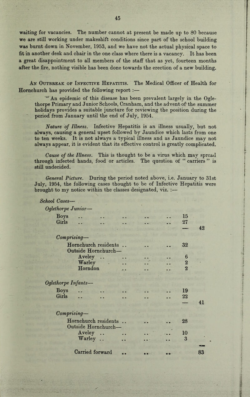 waiting for vacancies. The number cannot at present be made up to 80 because we are still working under makeshift conditions since part of the school building was burnt down in November, 1953, and we have not the actual physical space to fit in another desk and chair in the one class where there is a vacancy. It has been a great disappointment to all members of the staff that as yet, fourteen months after the fire, nothing visible has been done towards the erection of a new building. An Outbreak op Infective Hepatitis. The Medical Officer of Health for Hornchurch has provided the following report '“^An epidemic of this disease has been prevalent largely in the Ogle- thorpe Primary and Junior Schools, Cranham, and the advent of the summer holidays provides a suitable juncture for reviewing the position during the period from January until the end of July, 1954. Nature of Illness. Infective Hepatitis is an iUness usually, but not always, causing a general upset followed by Jaundice which lasts from one to ten weeks. It is not always a typical illness and as Jaundice may not always appear, it is evident that its effective control is greatly complicated. Cause of the Illness. This is thought to be a virus which may spread through infected hands, food or articles. The question of “ carriers ” is still undecided. General Picture. During the period noted above, i.e. January to 31st July, 1954, the following cases thought to be of Infective Hepatitis were brought to my notice within the classes designated, viz. School Cases— Oglethorpe Junior— Boys Girls Comprising— Hornchurch residents .. Outside Hornchurch—• Aveley .. Warley Horndon Oglethorpe Infants— Boys Girls Comprising— Hornchurch residents .. Outside Hornchurch— Aveley .. Warley .. 15 27 — 42 32 6 2 2 19 22 — 41 28 10 3 Carried forward e o 83