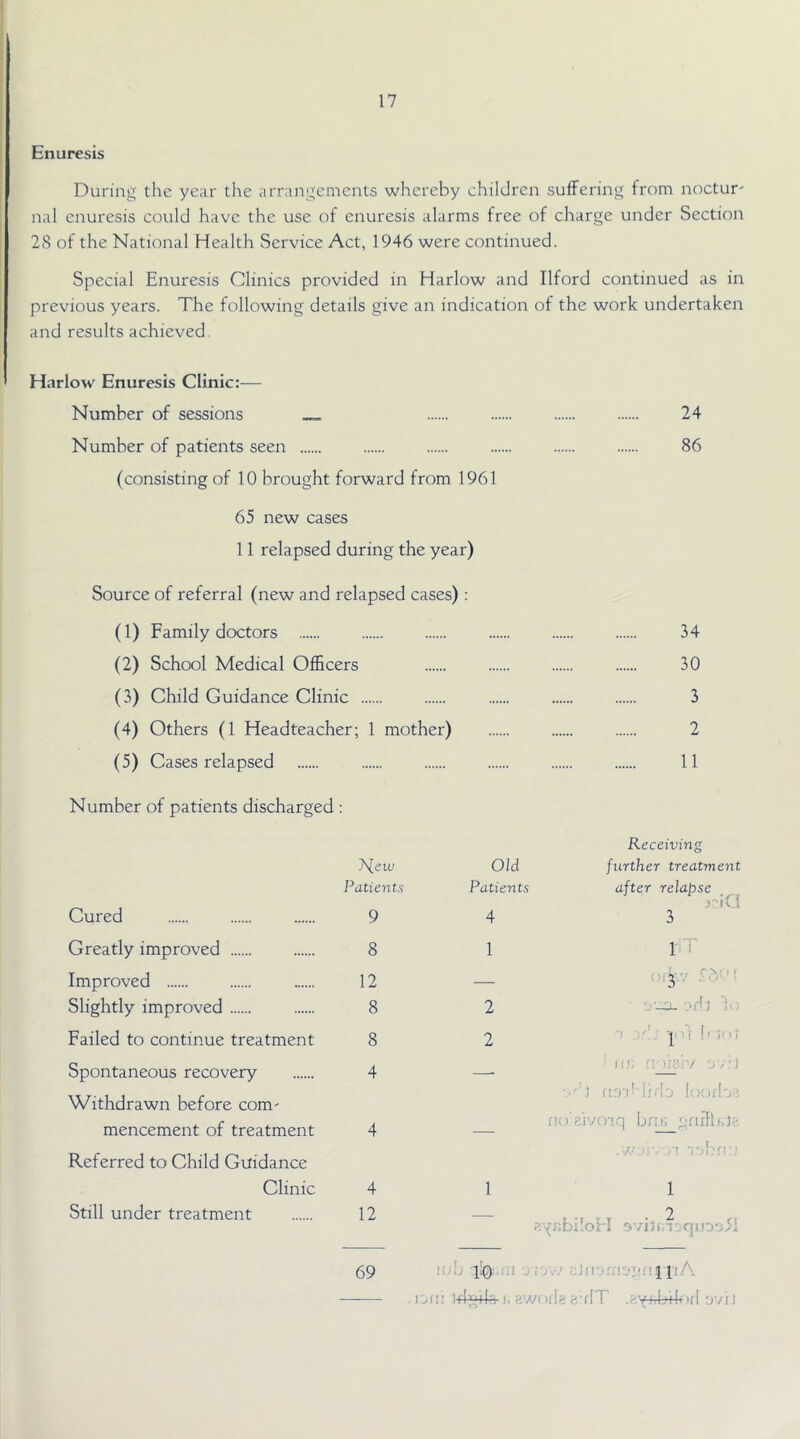 Enuresis Durini:; the year the arrangements whereby children suffering from noctur' nal enuresis could have the use of enuresis alarms free of charge under Section 28 of the National Health Service Act, 1946 were continued. Special Enuresis Clinics provided in Harlow and Ilford continued as in previous years. The following details give an indication of the work undertaken and results achieved. Harlow Enuresis Clinic:-— Number of sessions 24 Number of patients seen 86 (consisting of 10 brought forward from 1961 65 new cases 11 relapsed during the year) Source of referral (new and relapsed cases): (1) Family doctors 34 (2) School Medical Officers 30 (3) Child Guidance Clinic 3 (4) Others (1 Headteacher; 1 mother) 2 (5) Cases relapsed 11 Number of patients discharged : 7^ew Patients Cured 9 Greatly improved 8 Improved 12 Slightly improved 8 Failed to continue treatment 8 Spontaneous recovery 4 Withdrawn before com' mencement of treatment 4 Referred to Child Guidance Clinic 4 Still under treatment 12 Old Patients 4 1 2 2 Receiving further treatment after relapse jr-iCl 3 iT '.'•-o. ,'dj lii i :v'; ■ji 1 i !' ;n; 'in; !j'lrac/ i ; ftrr.i' hilj looilo.-i fio's'ivoiq b;ii; gnilhUa /t •infrr; 1 p.yiffii'.oH ovijmt.qpDoJi 59 !ub j .- j,-.’ aJii-'nrji'nipA. . tjC! )fh.;'il'i j, aw(Ilk a.'flT .ay(,b)loti u/\l