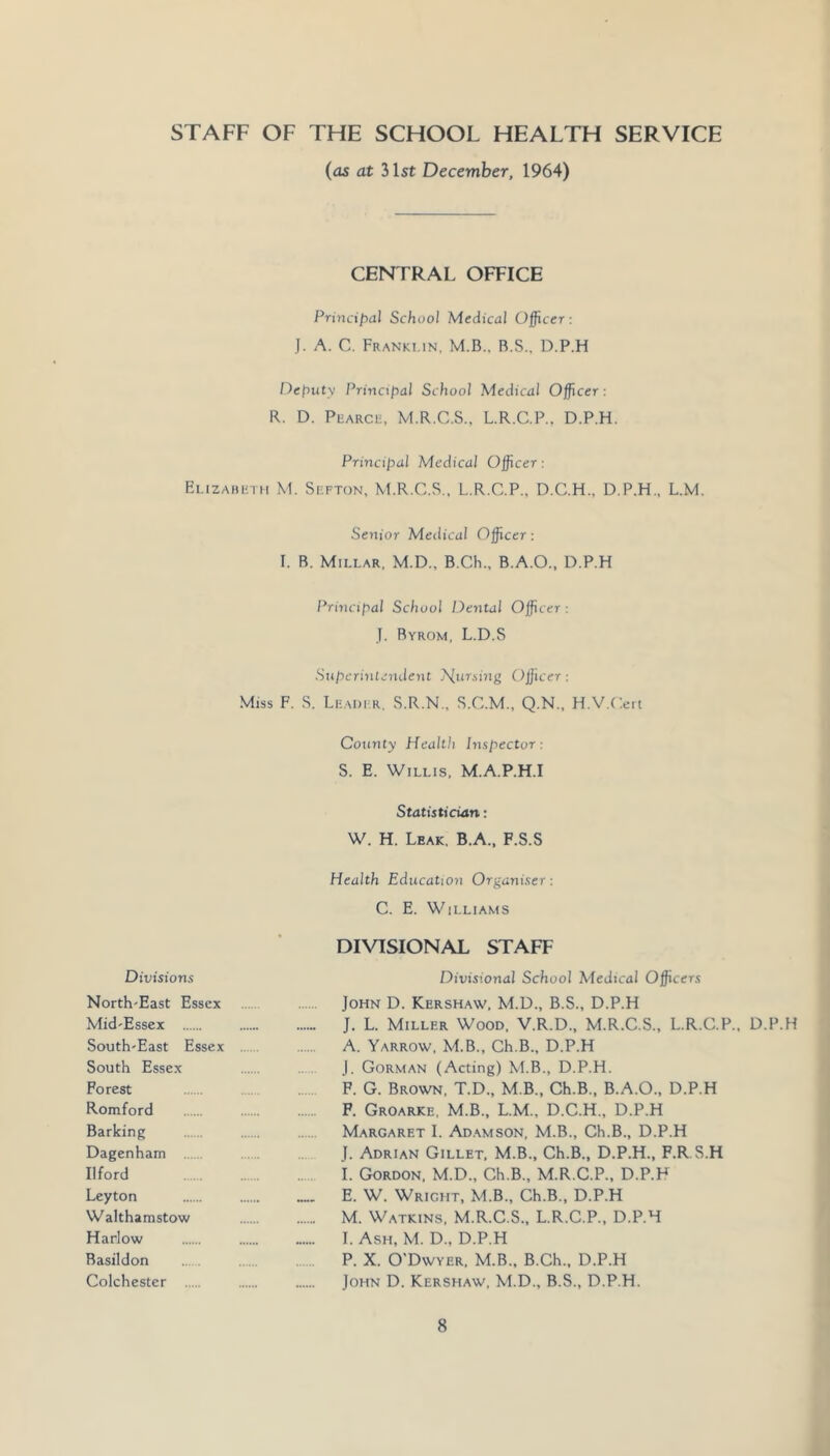 STAFF OF THE SCHOOL HEALTH SERVICE ((IS at 31st December, 1964) R. Elizahktii > I. Miss F Divisions North-East Essex Mid-Essex South-East Essex South Essex Forest Romford Barking Dagenham Ilford Leyton Walthamstow Harlow Basildon Colchester CENTRAL OFFICE Prindf^al School Medical Officer: J. A. C. Franki.in, M.B.. B.S., D.P.H efjuty Principal School Medical Officer : D. PEARC12, M.R.C.S., L.R.C.P., D.P.H. Principal Medical Oficer: . Skfton, M.R.C.S., L.R.C.P., D.C.H., D.P.H., L.M. Senior Medical Officer: B. Millar, M.D., B.Ch., B.A.O., D.P.H Principal School Dental Officer : J. Byrom, L.D.S Superintendent j^ursing Officer: . S. Lhaim R. S.R.N., S.C.M., Q.N., H.V.Cert Courtly Health Inspector: S. E. Willis, M.A.P.H.I Statistician: W. H. Leak. B.A.. F.S.S Health Education Organiser: C. E. Williams DIVISIONAL STAFF Divisional School Medical Officers John D. Kershaw, M.D., B.S., D.P.H J. L. Miller Wood, V.R.D., M.R.C.S., L.R.C.P., D.P.H A. Yarrow, M.B., Ch.B., D.P.H J. Gorman (Acting) M.B., D.P.H. F. G. Brown, T.D., M.B., Ch.B., B.A.O., D.P.H F. Groarke, M.B., L.M., D.C.H., D.P.H Margaret I. Ad.amson, M.B., Ch.B., D.P.H J. Adrian Gillet, M.B., Ch.B., D.P.H., F.R S.H i. Gordon, M.D., Ch.B., M.R.C.P., D.P.H E. W. Wright, M.B., Ch.B., D.P.H M. Watkins, M.R.C.S., L.R.C.P., D.P.H I. Ash, M. D., D.P.H P. X. O'Dwyer, M.B., B.Ch., D.P.H John D. Kershaw, M.D., B.S., D.P.H.
