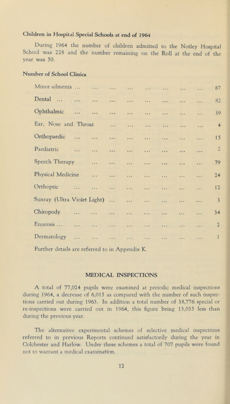 Children in Hospital Special Schools at end of 1964 During 1964 the number of children admitted to the Notley Hospital School was 228 and the number remaining on the Roll at the end of the year was 50. Number of School Clinics Minor ailments ... ... ... ... ... ... ... gy Dental ... ... ... ... ... ... ... ... . . 32 Ophthalmic ... ... ... ... ... ... ... ... 39 Ear, Nose and Throat ... ... ... ... ... ... 4 Orthopaedic ... ... ... ... ... ... ... ... 15 Paediatric ... ... ... ... ... ... ... ... 2 Speech Therapy ... ... ... ... ... ... ... 79 Physical Medicine ... ... ... ... ... ... ... 24 Orthoptic ... ... ... ... ... ... ... ... 12 Sunray (Ultra Violet Light) ... ... ... ... ... ... 3 Chiropody ... ... ... ... ... ... ... ... 34 Enuresis ... ... ... ... ... ... ... ... ... 2 Dermatology ... ... ... ... ... ... ... ... 1 Further details are referred to in Appendix K. MEDICAL INSPECTIONS A total of 77,024 pupils were examined at periodic medical inspections during 1964, a decrease of 6,015 as compared with the number of such inspec' tions carried out during 1963. In addition a total number of 38,776 special or rednspections were carried out in 1964, this figure being 13,035 less than during the previous year. The alternative experimental schemes of selective medical inspections referred to in previous Reports continued satisfactorily during the year in Colchester and Harlow. Under these schemes a total of 707 pupils were found not to warrant a medical examination.