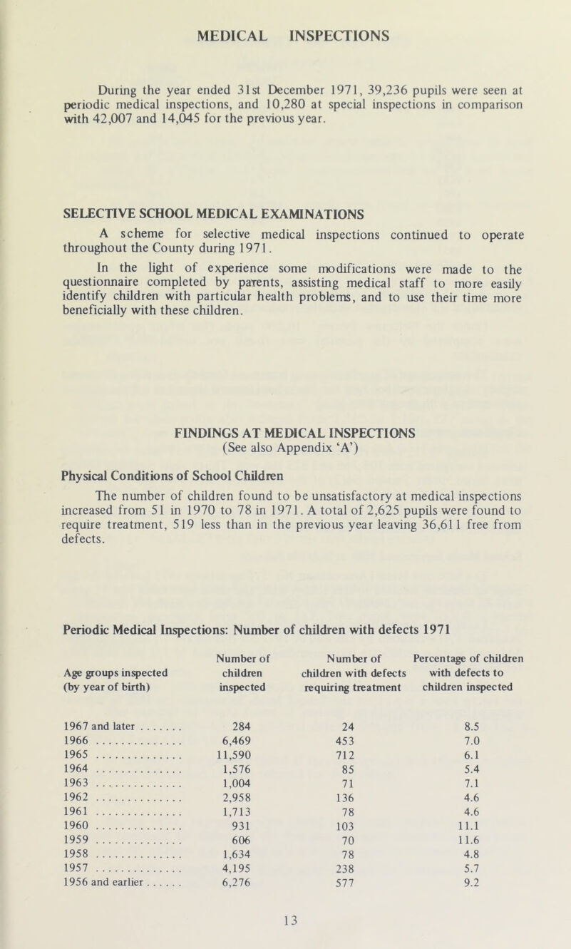 MEDICAL INSPECTIONS During the year ended 31st December 1971, 39,236 pupils were seen at periodic medical inspections, and 10,280 at special inspections in comparison with 42,007 and 14,045 for the previous year. SELECTIVE SCHOOL MEDICAL EXAMINATIONS A scheme for selective medical inspections continued to operate throughout the County during 1971. In the light of experience some modifications were made to the questionnaire completed by paTents, assisting medical staff to more easily identify children with particular health problems, and to use their time more beneficially with these children. FINDINGS AT MEDICAL INSPECTIONS (See also Appendix ‘A’) Physical Conditions of School Children The number of children found to be unsatisfactory at medical inspections increased from 51 in 1970 to 78 in 1971. A total of 2,625 pupils were found to require treatment, 519 less than in the previous year leaving 36,611 free from defects. Periodic Medical Inspections: Number of children with defects 1971 Number of Age groups inspected children (by year of birth) inspected 1967 and later 284 1966 6,469 1965 11,590 1964 1,576 1963 1,004 1962 2,958 1961 1,713 1960 931 1959 606 1958 1.634 1957 4.195 1956 and earlier 6,276 Number of Percentage of children children with defects with defects to requiring treatment children inspected 24 8.5 453 7.0 712 6.1 85 5.4 71 7.1 136 4.6 78 4.6 103 11.1 70 11.6 78 4.8 238 5.7 577 9.2