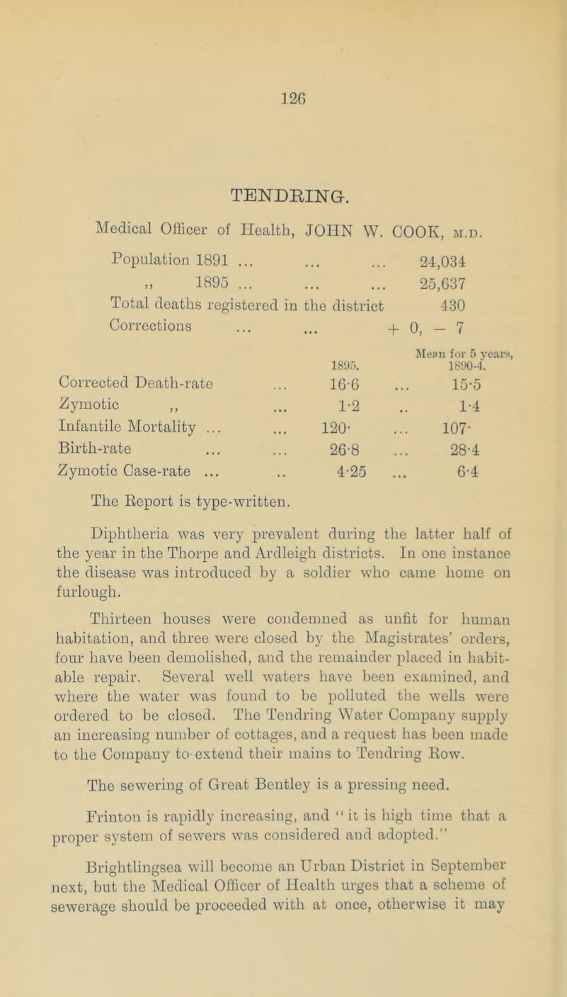 TENDRING-. Medical Officer of Health, JOHN W. COOK, m.d. Population 1891 ... 24,034 „ 1895 ... • • • • • • 25,637 Total deaths registered in the district 430 Corrections ... + 0,-7 1895. Mean for 5 years 1890-1. Corrected Death-rate lG'G 15-5 Zymotic ,, 1-2 1-4 Infantile Mortality ... 120- 107- Birth-rate 26-8 28-4 Zymotic Case-rate ... 4-25 6-4 The Report is type-written. Diphtheria was very prevalent during the latter half of the year in the Thorpe and Ardleigh districts. In one instance the disease was introduced by a soldier who came home on furlough. Thirteen houses were condemned as unfit for human habitation, and three were closed by the Magistrates’ orders, four have been demolished, and the remainder placed in habit- able repair. Several well waters have been examined, and where the water was found to be polluted the wells were ordered to be closed. The Tendring Water Company supply an increasing number of cottages, and a request has been made to the Company to extend their mains to Tendring Row. The sewering of Great Bentley is a pressing need. Frinton is rapidly increasing, and “ it is high time that a proper system of sewers was considered and adopted.” Brightlingsea will become an Urban District in September next, but the Medical Officer of Health urges that a scheme of sewerage should be proceeded with at once, otherwise it may