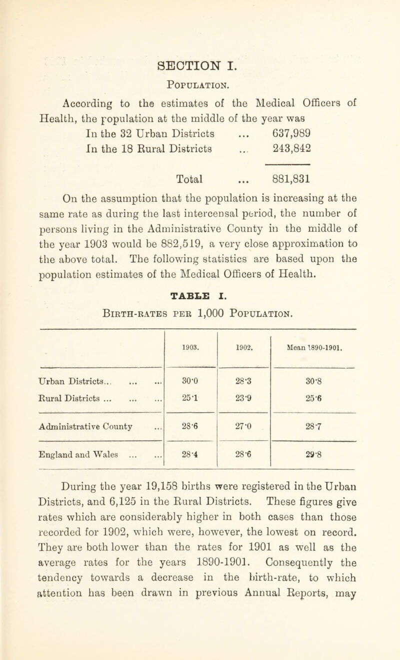 SECTION I. Population. According to the estimates of the Medical Officers of Health, the population at the middle of the year was In the 32 Urban Districts ... 637,989 In the 18 Rural Districts ... 243,842 Total ... 881,831 On the assumption that the population is increasing at the same rate as during the last intercensal period, the number of persons living in the Administrative County in the middle of the year 1903 would be 882,519, a very close approximation to the above total. The following statistics are based upon the population estimates of the Medical Officers of Health. TABLE I. Birth-rates per 1,000 Population. 1903. 1902. Mean 1890-1901. Urban Districts.., 30’0 28-3 30*8 Rural Districts 251 23-9 25-6 Administrative County 28-6 27-0 28-7 England and Wales 28-4 28-6 29-8 During the year 19,158 births were registered in the Urban Districts, and 6,125 in the Rural Districts. These figures give rates which are considerably higher in both cases than those recorded for 1902, which were, however, the lowest on record. They are both lower than the rates for 1901 as well as the average rates for the years 1890-1901. Consequently the tendency towards a decrease in the birth-rate, to which attention has been drawn in previous Annual Reports, may