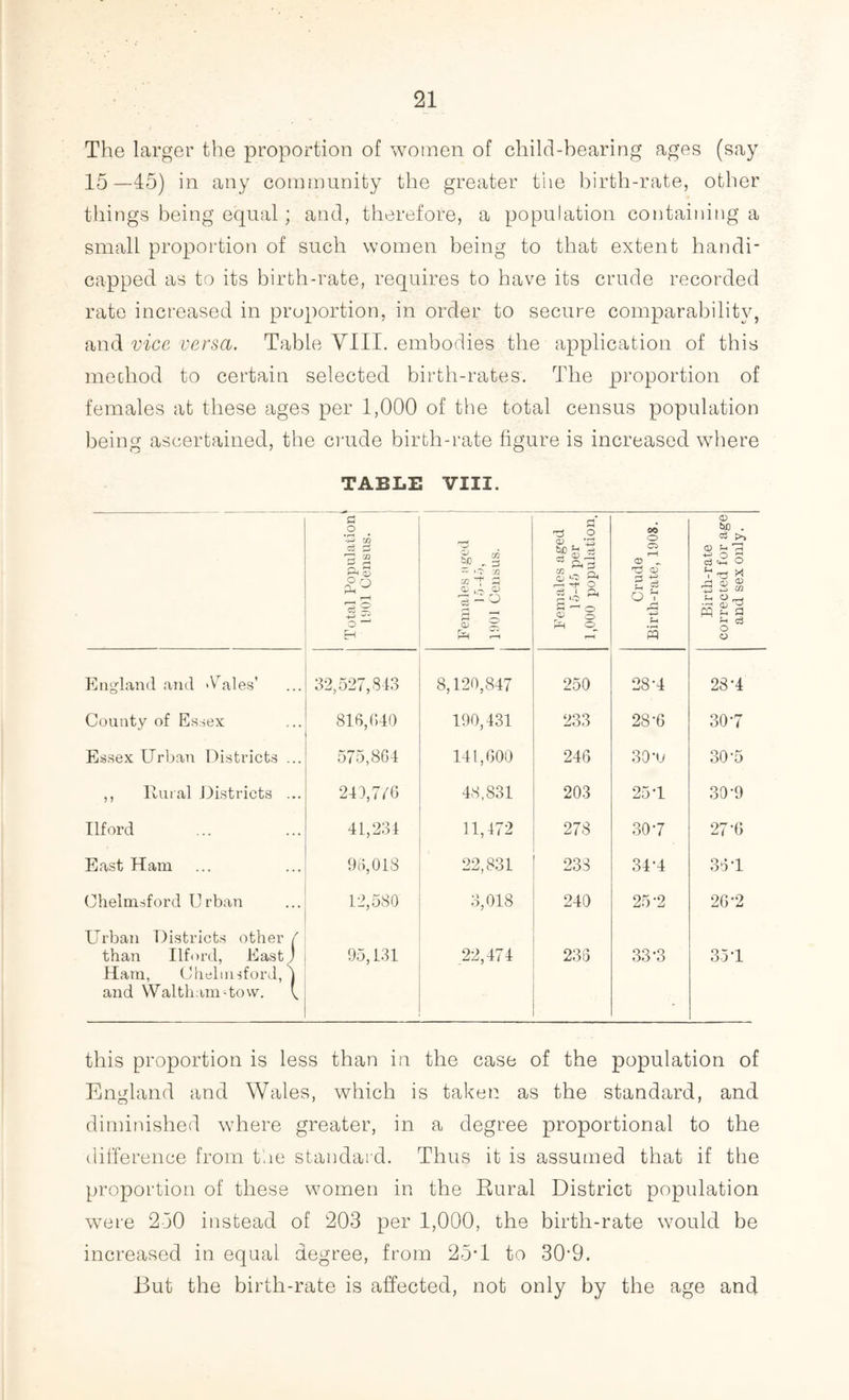 The larger the proportion of women of child-bearing ages (say 15—45) in any community the greater the birth-rate, other things being equal; and, therefore, a population containing a small proportion of such women being to that extent handi- capped as to its birth-rate, requires to have its crude recorded rate increased in proportion, in order to secure comparability, and vice versa. Table VIII. embodies the application of this method to certain selected birth-rates. The proportion of females at these ages per 1,000 of the total census population being ascertained, the crude birth-rate figure is increased where TABLE VIII. 'a *-P cn ci £ 73 CD Ps 3 £2 Co S 4-> O ^ EH Females aged 15-4-0, 1901 Census. Females aged 15-45 per 1,000 population. Crude Birth-rate, 1908. Birth-rate corrected for age and sex only. England and 'Vales' 32,527,813 8,120,847 250 28-4 28-4 County of Essex 816,040 190,431 233 28-6 307 Essex Urban Districts ... 575,864 141,600 246 30-u 30-5 ,, Rural Districts ... 241,7/6 48,831 203 25-1 30-9 Ilford 41,231 11,472 278 307 27*6 East Ham 96,018 22,831 233 34-4 367 Chelmsford Urban Urban Districts other f 12,580 3,018 240 25-2 26-2 than Ilford, East J Ham, Chelmsford, 5 and Waltham-tow. V 95,131 22,474 2.35 33-3 35-1 this proportion is less than in the case of the population of England and Wales, which is taken as the standard, and diminished where greater, in a degree proportional to the difference from toe standard. Thus it is assumed that if the proportion of these women in the Rural District population were 250 instead of 203 per 1,000, the birth-rate would be increased in equal degree, from 25*1 to 3R9. But the birth-rate is affected, not only by the age and