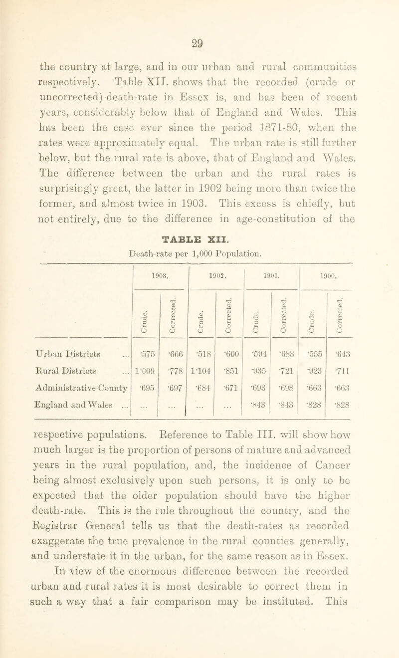 the country at large, and in our urban and rural communities respectively. Table XII. shows that the recorded (crude or uncorrected) death-rate in Essex is, and has been of recent years, considerably below that of England and Wales. This has been the case ever since the period f871-80, when the rates were approximately equal. The urban rate is still further below, but the rural rate is above, that of England and Wales. The difference between the urban and the rural rates is surprisingly great, the latter in 1902 being more than twice the former, and almost twice in 1903. This excess is chiefly, but not entirely, due to the difference in age-constitution of the TABLE XII. Death rate per 1,000 Population. 1903. 1902. 1901. 1900. Crude. Corrected. Crude. Corrected. Crude. Corrected. Crude. Corrected. P rban Districts •575 •666 •518 •600 •594 •688 ‘555 •643 Rural Districts 1-C09 •778 1104 •851 •935 •721 •923 •711 Administrative County •G95 •697 •684 •671 •693 •698 •663 •663 England and Wales ... ... ... ... ... •M3 •843 •828 •828 respective populations. Reference to Table III. will show how much larger is the proportion of persons of mature and advanced years in the rural population, and, the incidence of Cancer being almost exclusively upon such persons, it is only to be expected that the older population should have the higher death-rate. This is the rule throughout the country, and the Registrar General tells us that the death-rates as recorded exaggerate the true prevalence in the rural counties generally, and understate it in the urban, for the same reason as in Essex. In view of the enormous difference between the recorded urban and rural rates it is most desirable to correct them in such a way that a fair comparison may be instituted. This