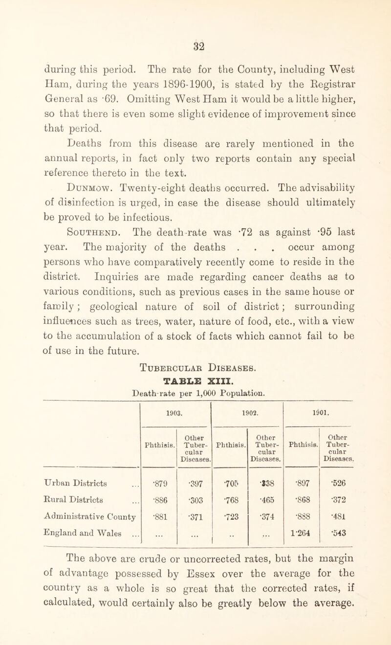 during this period. The rate for the County, including West Ham, during the years 1896-1900, is stated by the Registrar General as ’69. Omitting West Ham it would be a little higher, so that there is even some slight evidence of improvement since that period. Deaths from this disease are rarely mentioned in the annual reports, in fact only two reports contain any special reference thereto in the text. Dunmow. Twenty-eight deaths occurred. The advisability of disinfection is urged, in case the disease should ultimately be proved to be infectious. Southend. The death-rate was *72 as against *95 last year. The majority of the deaths . . . occur among persons who have comparatively recently come to reside in the district. Inquiries are made regarding cancer deaths as to various conditions, such as previous cases in the same house or family ; geological nature of soil of district; surrounding influences such as trees, water, nature of food, etc., with a view to the accumulation of a stock of facts which cannot fail to be of use in the future. Tubercular Diseases. TABLE XIII. Death-rate per 1,000 Population. 1903. 1902. 1901. Phthisis. Other Tuber- cular Diseases. Phthisis. Other Tuber- cular Diseases. Phthisis. Other Tuber- cular Diseases. Urban Districts •879 •397 •705 •S38 •897 •526 Dural Districts •886 •303 •768 •465 •868 •372 Administrative County •881 •371 •723 •374 •888 •481 England and Wales ... ... • • ... 1-264 •543 The above are crude or uncorrected rates, but the margin of advantage possessed by Essex over the average for the country as a whole is so great that the corrected rates, if calculated, would certainly also be greatly below the average.