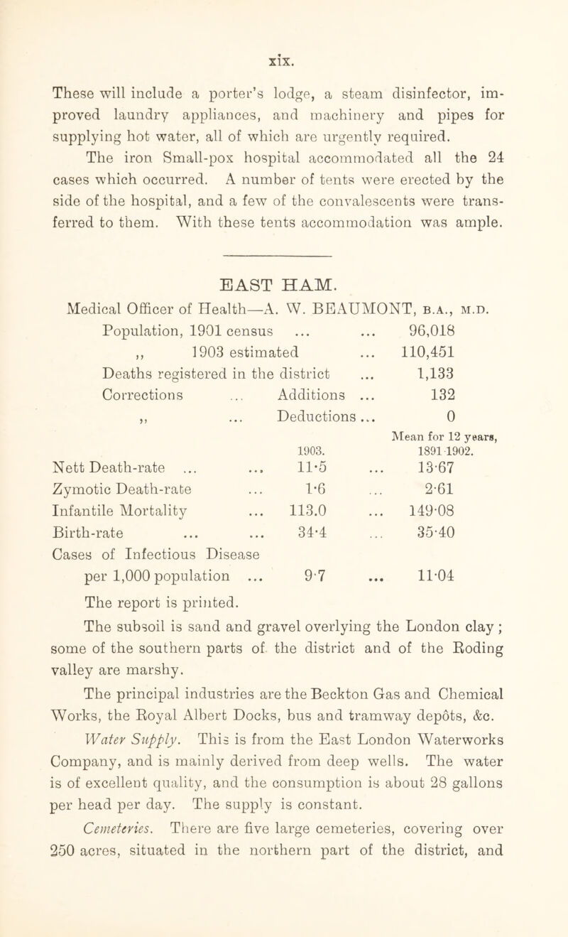 These will include a porter’s lodge, a steam disinfector, im- proved laundry appliances, and machinery and pipes for supplying hot water, all of which are urgently required. The iron Small-pox hospital accommodated all the 24 cases which occurred. A number of tents were erected hy the side of the hospital, and a few of the convalescents were trans- ferred to them. With these tents accommodation was ample. EAST HAM. Medical Officer of Health—A. W. BEAUMONT, b.a., m.d. Population, 1901 census • • • • • • 96,018 ,, 1903 estimated 110,451 Deaths registered in the district 1,133 Corrections Additions ... 132 ,, Deductions ... 0 1903. Mean for 12 years, 1891 1902. Nett Death-rate 11-5 13-67 Zymotic Death-rate 1-6 2-61 Infantile Mortality 113.0 149-08 Birth-rate 34-4 35-40 Cases of Infectious Disease per 1,000 population ... 9-7 11-04 The report is printed. The subsoil is sand and gravel overlying the London clay ; some of the southern parts of the district and of the Roding valley are marshy. The principal industries are the Beckton Gas and Chemical Works, the Royal Albert Docks, bus and tramway depots, &c. Water Supply. This is from the East London Waterworks Company, and is mainly derived from deep wells. The water is of excellent quality, and the consumption is about 28 gallons per head per day. The supply is constant. Cemeteries. There are five large cemeteries, covering over 250 acres, situated in the northern part of the district, and
