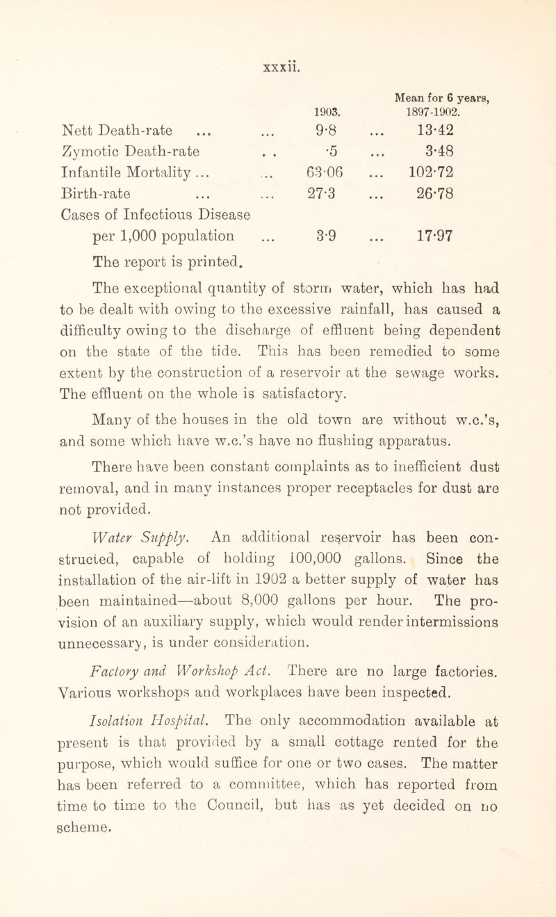 Mean for 6 years, 1903. 1897-1902. Nett Death-rate 9-8 13*42 Zymotic Death-rate . . •5 3-48 Infantile Mortality ... 63 06 ... 102-72 Birth-rate 27-3 26-78 Cases of Infectious Disease per 1,000 population 3-9 17-97 The report is printed. The exceptional quantity of storm water, which has had to be dealt with owing to the excessive rainfall, has caused a difficulty owing to the discharge of effluent being dependent on the state of the tide. This has been remedied to some extent by the construction of a reservoir at the sewage works. The effluent on the whole is satisfactory. Many of the houses in the old town are without w.c.’s, and some which have w.c.’s have no flushing apparatus. There have been constant complaints as to inefficient dust removal, and in many instances proper receptacles for dust are not provided. Water Supply. An additional reservoir has been con- structed, capable of holding i00,000 gallons. Since the installation of the air-lift in 1902 a better supply of water has been maintained—about 8,000 gallons per hour. The pro- vision of an auxiliary supply, which would render intermissions unnecessary, is under consideration. Factory and Workshop Act. There are no large factories. Various workshops and workplaces have been inspected. Isolation Hospital. The only accommodation available at present is that provided by a small cottage rented for the purpose, which would suffice for one or two cases. The matter has been referred to a committee, which has reported from time to time to the Council, but has as yet decided on no scheme.