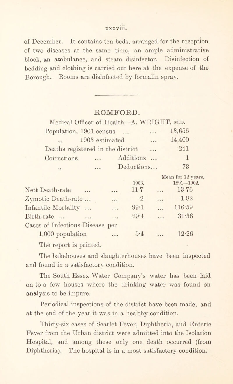 xxxyiii. of December. It contains ten beds, arranged for the reception of two diseases at the same time, an ample administrative block, an ambulance, and steam disinfector. Disinfection of bedding and clothing is carried out here at the expense of the Borough. Rooms are disinfected by formalin spray. ROMFORD. Medical Officer of Health—A. WRIGHT, m.d. Population, 1901 census 13,656 ,, 1903 estimated 14,400 Deaths registered in the district 241 Corrections Additions ... 1 ,, ... Deductions... 73 Mean for 12 years, 1903. 1891—1902. Nett Death-rate 11-7 13-76 Zymotic Death-rate ... *2 1-82 Infantile Mortality ... 99*1 .. 116-59 Birth-rate ... 29-1 31-36 Cases of Infectious Disease per 1,000 population 5-4 12-26 The report is printed. The bakehouses and slaughterhouses have been inspected and found in a satisfactory condition. The South Essex Water Company’s water has been laid on to a few houses where the drinking water was found on analysis to be impure. Periodical inspections of the district have been made, and at the end of the year it was in a healthy condition. Thirty-six cases of Scarlet Fever, Diphtheria, and Enteric Fever from the Urban district were admitted into the Isolation Hospital, and among these only one death occurred (from Diphtheria). The hospital is in a most satisfactory condition.