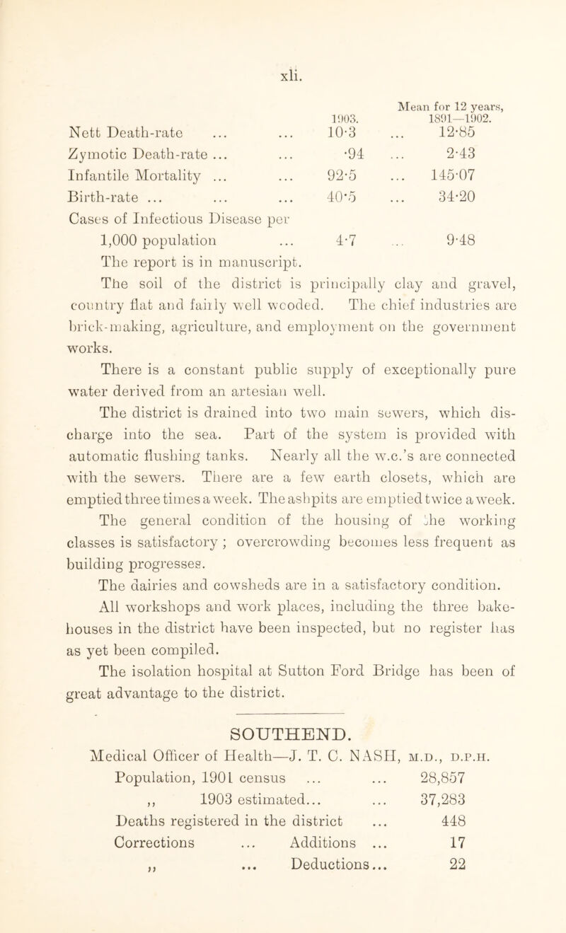 Mean for 12 years, Nett Death-rate 1903. 10-3 1891—1902. 12-85 Zymotic Death-rate ... •94 2-43 Infantile Mortality ... 92-5 ... 145-07 Birth-rate ... 40*5 34-20 Cases of Infectious Disease per 1,000 population 4-7 9-48 The report is in manuscript. The soil of the district is principally clay and gravel, country flat and failly well wooded. The chief industries are brick-making, agriculture, and employment on the government works. There is a constant public supply of exceptionally pure wTater derived from an artesian well. The district is drained into two main sewers, w7hich dis- charge into the sea. Part of the system is provided with automatic flushing tanks. Nearly all the w.c.’s are connected with the sewers. There are a few earth closets, which are emptied three times a week. The ashpits are emptied twice a week. The general condition of the housing of the working classes is satisfactory ; overcrowding becomes less frequent as building progresses. The dairies and cowsheds are in a satisfactory condition. All workshops and work places, including the three bake- houses in the district have been inspected, but no register has as yet been compiled. The isolation hospital at Sutton Ford Bridge has been of great advantage to the district. SOUTHEND. Medical Officer of Health—J. T. C. NASH, m.d., d.p.h. Population, 1901 census ... ... 28,857 ,, 1903 estimated... ... 37,283 Deaths registered in the district ... 418 Corrections ... Additions ... 17