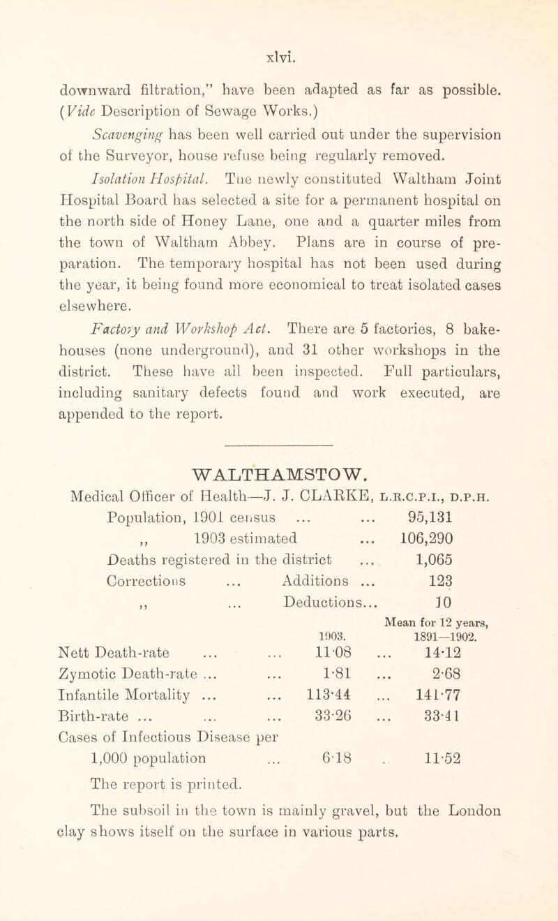 downward filtration,” have been adapted as far as possible. (Vide Description of Sewage Works.) Scavenging has been well carried out under the supervision of the Surveyor, house refuse being regularly removed. Isolation Hospital. The newly constituted Waltham Joint Hospital Board has selected a site for a permanent hospital on the north side of Honey Lane, one and a quarter miles from the town of Waltham Abbey. Plans are in course of pre- paration. The temporary hospital has not been used during the year, it being found more economical to treat isolated cases elsewhere. Factory and Workshop Act. There are 5 factories, 8 bake- houses (none underground), and 31 other workshops in the district. These have ail been inspected. Full particulars, including sanitary defects found and work executed, are appended to the report. WALTHAMSTOW. Medical Officer of Health—J. J. CLARKE, l.r.c.p.i., d.p.h. Population, 1901 census ... ... 95,131 ,, 1903 estimated ... 106,290 Deaths registered in the district ... 1,065 Corrections ... Additions ... 123 ,, ... Deductions... 10 Mean for 12 years, 1903. 1891—1902. Nett Death-rate 1108 ... 14-12 Zymotic Death-rate ... 1-81 ... 2-68 Infantile Mortality ... 113-44 141-77 Birth-rate ... 33-26 ... 33-41 Cases of Infectious Disease per 1,000 population 6-18 11-52 The report is printed. The subsoil in the town is mainly gravel, but clay shows itself on the surface in various parts. the London