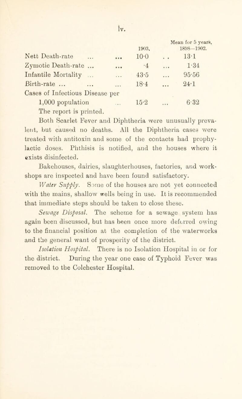 1903, Mean for 5 years, 1898—1902. Nett Death-rate 10-0 131 Zymotic Death-rate ... •4 1-34 Infantile Mortality ... 43-5 95-56 Birth-rate ... 18-4 24-1 Cases of Infectious Disease per 1,000 population 15-2 632 The report is printed. Both Scarlet Fever and Diphtheria were unusually preva- lent, but caused no deaths. All the Diphtheria cases were treated with antitoxin and some of the contacts had prophy- lactic doses. Phthisis is notified, and the houses where it exists disinfected. Bakehouses, dairies, slaughterhouses, factories, and work- shops are inspected and have been found satisfactory. Water Supply. Some of the houses are not yet connected with the mains, shallow wells being in use. It is recommended that immediate steps should be taken to close these. Sewage Disposal. The scheme for a sewage system has again been discussed, but has been once more deferred owing to the financial position at the completion of the waterworks and the general want of prosperity of the district. Isolation Hospital. There is no Isolation Hospital in or for the district. During the year one case of Typhoid Fever was removed to the Colchester Hospital.