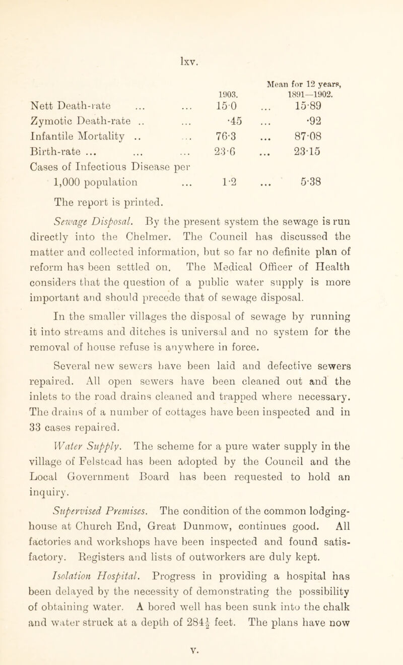 1903. Mean for 12 years, 1891—1902. Nett Death-rate 150 15-89 Zymotic Death-rate .. •45 •92 Infantile Mortality .. 76-3 87-08 Birth-rate ... 23-G 23-15 Cases of Infectious Disease per 1,000 population 1-2 5-38 The report is printed. Sewage Disposal. By the present system the sewage is run directly into the Chelmer. The Council has discussed the matter and collected information, but so far no definite plan of reform has been settled on. The Medical Officer of Health considers that the question of a public water supply is more important and should precede that of sewage disposal. In the smaller villages the disposal of sewage by running it into streams and ditches is universal and no system for the removal of house refuse is anywhere in force. Several new sewers have been laid and defective sewers repaired. All open sewers have been cleaned out and the inlets to the road drains cleaned and trapped where necessary. The drains of a number of cottages have been inspected and in 33 cases repaired. Water Supply. The scheme for a pure water supply in the village of Felstead has been adopted by the Council and the Local Government Board has been requested to hold an inquiry. Supervised Premises. The condition of the common lodging- house at Church End, Great Dunmow, continues good. All factories and workshops have been inspected and found satis- factory. Registers and lists of outworkers are duly kept. Isolation Hospital. Progress in providing a hospital has been delayed by the necessity of demonstrating the possibility of obtaining water. A bored well has been sunk into the chalk and water struck at a depth of 284| feet. The plans have now v.