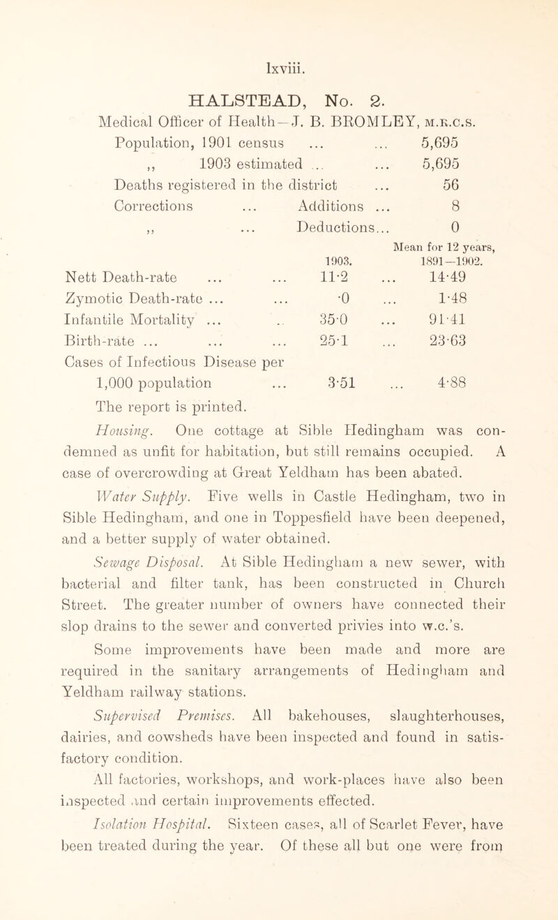 HALSTEAD, No. 2. Medical Officer of Health— J. B. BBOMLEY, m.k.c.s. Population, 1901 census ... ... 5,695 ,, 1903 estimated ... ... 5,695 Deaths registered in the district ... 56 Corrections ... Additions ... 8 ,, ... Deductions... 0 7, - — 1903. Mean for 12 years, 1891—1902. Nett Death-rate 11*2 11-49 Zymotic Death-rate ... •0 1-48 Infantile Mortality ... 35-0 9F41 Birth-rate ... 95-1 23-63 Cases of Infectious Disease per 1,000 population 3-51 4-88 The report is printed. Housing. One cottage at Sible Hedingham was con- demned as unfit for habitation, but still remains occupied. A case of overcrowding at Great Yeldham has been abated. Water Supply. Five wells in Castle Hedingham, two in Sible Hedingham, and one in Toppesfield have been deepened, and a better supply of w7ater obtained. Sewage Disposal. At Sible Hedingham a new7 sewer, with bacterial and filter tank, has been constructed in Church Street. The greater number of owners have connected their slop drains to the sewer and converted privies into w.c.’s. Some improvements have been made and more are required in the sanitary arrangements of Hedingham and Yeldham railway stations. Supervised Premises. All bakehouses, slaughterhouses, dairies, and cowsheds have been inspected and found in satis- factory condition. All factories, workshops, and work-places have also been inspected and certain improvements effected. Isolation. Hospital. Sixteen cases, all of Scarlet Fever, have been treated during the year. Of these all but one w7ere from