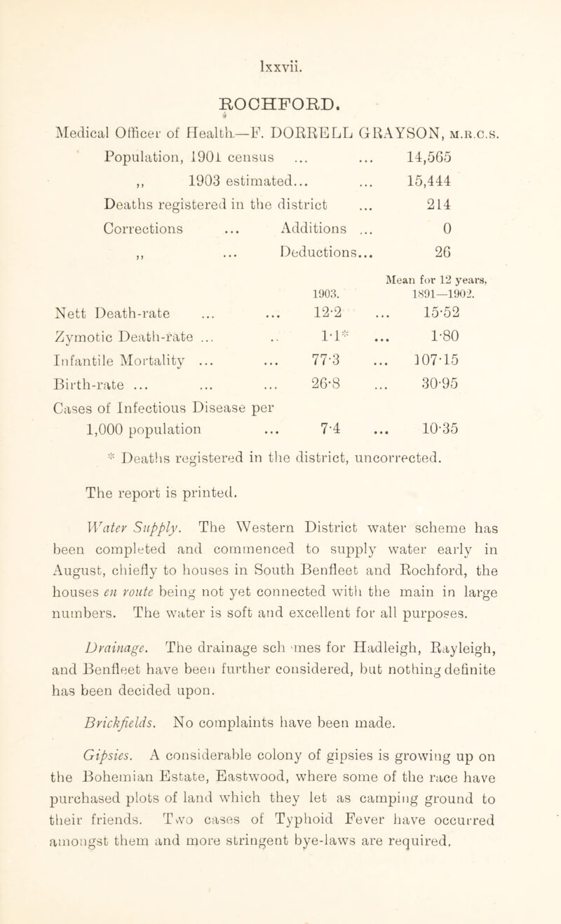 ROCHFOKD. Medical Officer of Health—F. DORRELL GEAYSON, m.r.c.s. Population, 1901 census 14,565 ,, 1903 estimated... 15,444 Deaths registered in the district 214 Corrections Additions 0 ,, Deductions >... 26 Mean for 12 years 1903. 1891—1902. Nett Death-rate 12-2 15-52 Zymotic Death-rate ... 1-1* 1-80 Infantile Mortality ... 77-3 107-15 Birth-rate ... 26-8 30-95 Cases of Infectious Disease per 1,000 population 7-4 10-35 * Deaths registered in the district, uncorrected. The report is printed. Water Supply. The Western District water scheme has been completed and commenced to supply water early in August, chiefly to houses in South Benfleet and Rochford, the houses en route being not yet connected with the main in large numbers. The water is soft and excellent for all purposes. Drainage. The drainage sch anes for Hadleigh, Rayleigh, and Benfleet have been further considered, but nothing definite has been decided upon. Brickfields. No complaints have been made. Gipsies. A considerable colony of gipsies is growing up on the Bohemian Estate, Eastwood, where some of the race have purchased plots of land which they let as camping ground to their friends. Tvvo cases of Typhoid Fever have occurred amongst them and more stringent bye-laws are required,