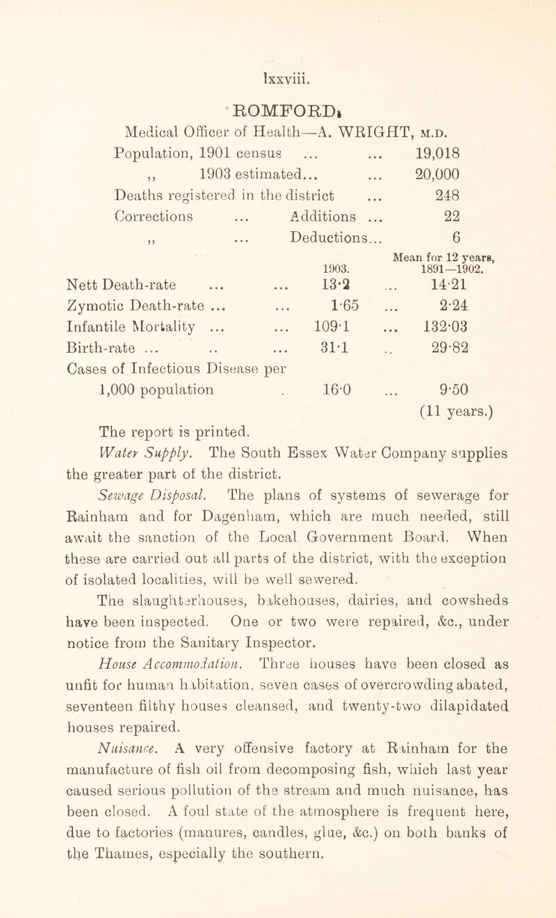 Ixxyiii. ROMFOKDj Medical Officer of Health—A. WRIGHT, m.d. Population, 1901 census 19,018 ,, 1903 estimated... 20,000 Deaths registered in the district 248 Corrections Additions ... 22 n • • • Deductions... 6 Mean for 12 years, 1903. 1891—1902. Nett Death-rate 13-2 14-21 Zymotic Death-rate ... 1-65 2-24 Infantile Mortality ... 109*1 .. 132-03 Birth-rate ... 31*1 29-82 Cases of Infectious Disease per 1,000 population 16-0 9-50 (11 years.) The report is printed. Water Supply. The South Essex Water Company supplies the greater part of the district. Sewage Disposal. The plans of systems of sewerage for Rainham and for Dagenham, which are much needed, still await the sanction of the Local Government Board. When these are carried out all parts of the district, with the exception of isolated localities, will be well sewered. The slaughterhouses, bakehouses, dairies, and cowsheds have been inspected. One or two were repaired, &c., under notice from the Sanitary Inspector. House Accommodation. Three houses have been closed as unfit for human habitation, seven cases of overcrowding abated, seventeen filthy houses cleansed, and twenty-two dilapidated houses repaired. Nuisance. A very offensive factory at Rainham for the manufacture of fish oil from decomposing fish, which last year caused serious pollution of the stream and much nuisance, has been closed. A foul state of the atmosphere is frequent here, due to factories (manures, candles, glue, &c.) on both banks of the Thames, especially the southern.