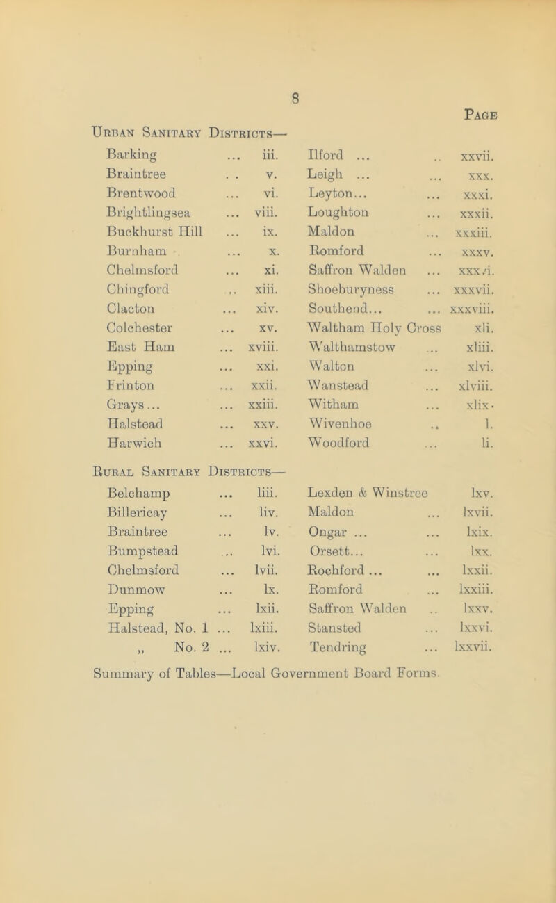 Page Urban Sanitary Districts— Barking . . • iii. Ilford ... xxvii. Braintree . . V. Leigh ... XXX. Brentwood . . • vi. Leyton... xxxi. Brightlingsea . . • viii. Loughton xxxii. Buckhurst Hill . . . ix. Maldon xxxiii. Burnham . . . X. Romford XXXV. Chelmsford . . • xi. Saffron Walden xxx/i. Chingford xiii. Shoeburyness xxxvii. Clacton . . • xiv. Southend... xxx viii. Colchester . . . XV. Waltham Holy Cross xli. East Ham xviii. Walthamstow xliii. Epping . . • xxi. Walton xl vi. Frinton . . • xxii. Wanstead xlviii. Grays... xxiii. Witham xlix- Halstead • • • XXV. Wivenhoe 1. Harwich ... xxvi. Woodford li. Rural Sanitary Districts— Belchamp • . • liii. Lexden & Winstree lxv. Billericay ... liv. Maldon lxvii. Braintree . . . lv. Ongar ... lxix. Bumpstead Ivi. Orsett... lxx. Chelmsford . . . lvii. Rochford ... lxxii. Dunmow lx. Romford lxxiii. Epping . . • lxii. Saffron Walden lxxv. Halstead, No. 1 . . . lxiii. Stansted Ixxvi. „ No. 2 ... lxiv. Tendring lxxvii. Summary of Tables—Local Government Board Forms.