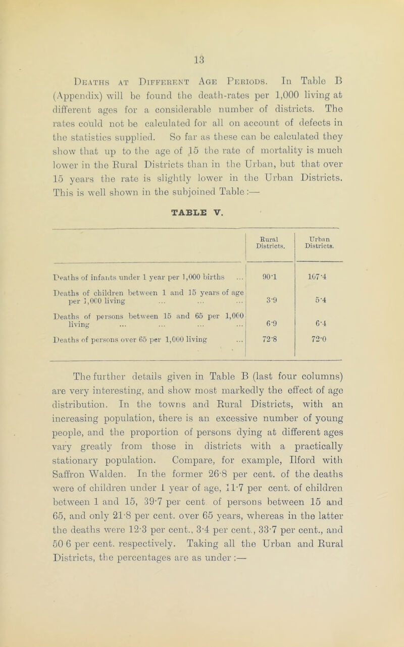 Deaths at Different Age Periods. In Table B (Appendix) will be found the death-rates per 1,000 living at different ages for a considerable number of districts. The rates could not be calculated for all on account of defects in the statistics supplied. So far as these can be calculated they show that up to the age of 15 the rate of mortality is much lower in the Rural Districts than in the Urban, but that over 15 years the rate is slightly lower in the Urban Districts. This is well shown in the subjoined Table:— TABLE V. Rural Districts. Urban Districts. Deaths of infants under 1 year per 1,000 births OO'l 107-4 Deaths of children between 1 and 15 years of age per 3,000 living 3'9 5*4 Deaths of persons between 15 and 65 per 1,000 living 6-9 6-4 Deaths of persons over 65 per 1,000 living 72-8 72-0 The further details given in Table B (last four columns) are very interesting, and show most markedly the effect of age distribution. In the towns and Rural Districts, with an increasing population, there is an excessive number of young people, and the proportion of persons dying at different ages vary greatly from those in districts with a practically stationary population. Compare, for example, Ilford with Saffron Walden. In the former 26-8 per cent, of the deaths were of children under 1 year of age, 11*7 per cent, of children between 1 and 15, 39-7 per cent of persons between 15 and G5, and only 21-8 per cent, over 65 years, whereas in the latter the deaths were 12-3 per cent., 3-4 per cent,, 33 7 per cent., and 50 6 per cent, respectively. Taking all the Urban and Rural Districts, the percentages are as under :—