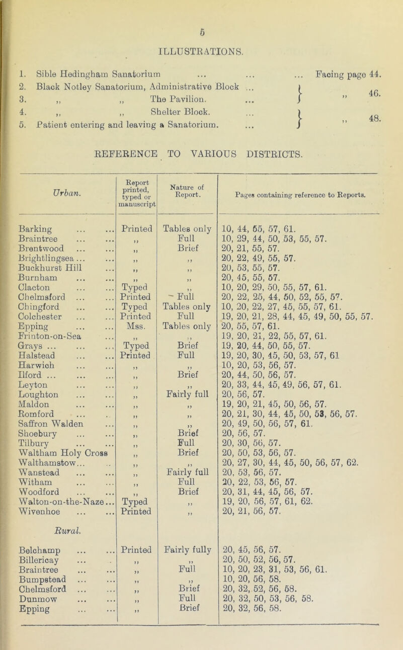 ILLUSTRATIONS. 1. Sible Hedingham Sanatorium 2. Black Notley Sanatorium, Administrative Block 3. ,, ,, The Pavilion. 4. ,, „ Shelter Block. 5. Patient entering and leaving a Sanatorium. I } Facing page 44. 11 46. f» 48. REFERENCE TO VARIOUS DISTRICTS. Urban. Report printed, typed or manuscript Nature of Report. Pages containing reference to Reports. Barking Printed Tables only 10, 44, 65, 57, 61. Braintree 1) Full 10, 29, 44, 50, 53, 55, 57. Brentwood * J Brief 20, 21, 55, 57. Brightlingsea ... »i ) f 20, 22, 49, 55, 57. Buckhurst Hill If i ) 20, 53, 55, 57. Burnham it 11 20, 15, 55, 57. Clacton Typed it 10, 20, 29, 50, 55, 57, 61. Chelmsford Printed - Full 20, 22, 25, 44, 50, 52, 55, 57. Chingford Typed Tables only 10, 20, 22, 27, 45, 55, 57, 61. Colchester Printed Full 19, 20, 21, 28, 44, 45, 49, 50, 55, 57. Epping Mss. Tables only 20, 55, 57, 61. Frinton-on-Sea i 1 : i 19, 20, 21, 22, 55, 57, 61. Grays ... Typed Brief 19, 20, 44, 50, 55, 57. Halstead Printed Full 19, 20, 30, 45, 50, 53, 57, 61 Harwich ) f ) t 10, 20, 53, 56, 57. Ilford t 1 Brief 20, 44, 50, 56, 57. Leyton >i 1 t 20, 33, 44, 45, 49, 56, 57, 61. Loughton f i Fairly full 20, 56, 57. Maldon ) t ft 19, 20, 21, 45, 50, 56, 57. Romford tt it 20, 21, 30, 44, 45, 50, 53, 56, 57. Saffron Walden 11 if 20, 49, 50, 56, 57, 61. Shoebury )> Brief 20, 56, 57. Tilbury ft Full 20, 30, 56, 57. Waltham Holy Cross t) Brief 20, 50, 53, 56, 57. Walthamstow... 11 11 20, 27, 30, 44, 45, 50, 56, 57, 62. Wanstead ft Fairly full 20, 53, 56, 57. Witham Full 20, 22, 53, 56, 57. Woodford 11 Brief 20, 31, 44, 45, 56, 57. Walton-on-the-Naze... Typed t > 19, 20, 56, 57, 61, 62. Wivenhoe Printed ft 20, 21, 56, 57. Rural. Belchamp Printed Fairly fully 20, 45, 56, 57. Billericay 11 11 20, 50, 52, 56, 57. Braintree ft Full 10, 20, 23, 31, 53, 56, 61. Bumpstead tt if 10, 20, 56, 58. Chelmsford ft Brief 20, 32, 52, 56, 68. Dunmow tt Full 20, 32, 50, 53, 56, 58. Epping it Brief 20, 32, 56, 58.