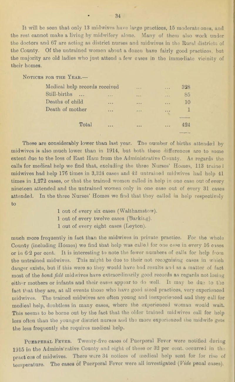 It will be seen that only 13 midwives have large practices, 15 moderate ones, and the rest cannot make a living by midwifery alone. Many of them also work under the doctors and 67 are acting as district nurses and midwives in the Rural districts of the County. Of the untrained women about a dozen have fairly good practices, but the majority are old ladies who just attend a few cases in the immediate vicinity of their homes. NOTICE8 FOB THE Year.— Medical help records received ... ... 328 Still-births ... ... ... ... 85 Deaths of child ... ... ... 10 Death of mother ... ... ... 1 Total ... ... ... 424 These are considerably lower than last year. The number of births attended by midwives is also much lower than in 1914, but both these differences are to some extent due to the loss of East Ham from the Administrative County. As regards the calls for medical help we find that, excluding the three Nurses’ Homes, 113 traine 1 midwives had help 176 times in 3,324 cases and 42 untrained midwives had help 41 times in 1,272 cases, or that the trained women called in help in one case outofeverv nineteen attended and the untrained women only in one case out of every 31 cases attended. In the three Nurses' Homes we find that they called in help respectively to 1 out of every six cases (Walthamstow). 1 out of every twelve cases (Barking). 1 out of every eight cases (Leyton). much more frequently in fact than the midwives in private practice. For the whole County (including Homes) we find that help was callel for one c->se in every 16 cases or in 6-2 per cent. It is interesting to note the fewer numbers of calls for help from the untrained midwives. This might be due to their not recognising cases in which danger exists, but if this were so they would have bad results an 1 as a matter of fact most of the bond fide midwives have extraordinarily good records as regards not losing either mothers or infants and their cases appear to do well. It may be du.; to the fact that they are, at all events those who have good sized practices, very experienced midwives. The trained midwives are often young and inexperienced and they c ill for medical help, doubtless in many cases, where the experienced woman would wait. This seems to be borne out by the fact that the older trained raid wives call for help less often than the younger district nurses and the more experienced the midwife gets the less frequently she requires medical help. Puerperal Fever. Twenty-five cases of Puerperal Fever were notified during 1915 in the Administrative County and eight of these or 32 per cent, occurred in th ■ pract 098 of midwives. There were 34 notices of medical help sent for for rise of temperature. The cases of Puerperal Fevor were all investigated (Vide penal cases).