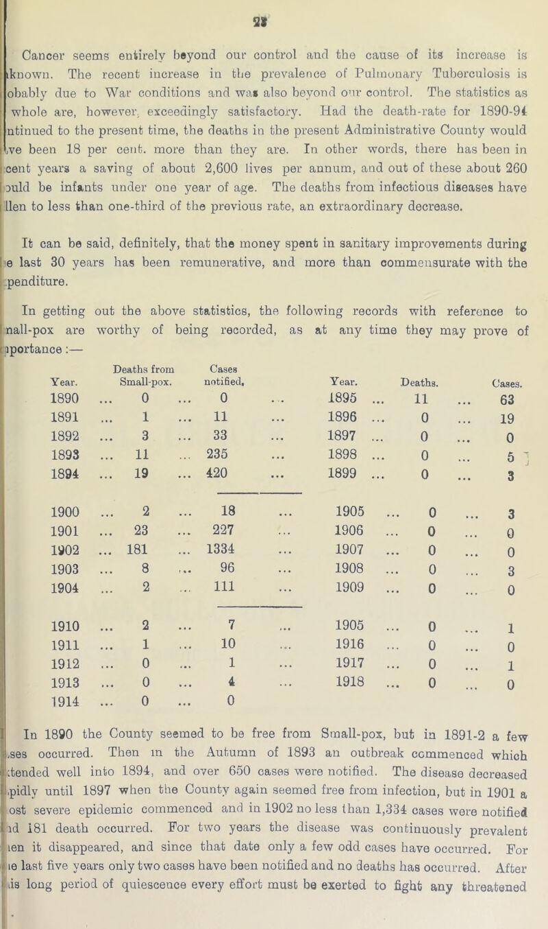 Cancer seems entirely beyond our control and the cause of its increase is [known. The recent increase in the prevalence of Pulmonary Tuberculosis is obably due to War conditions and was also beyond our control. The statistics as whole are, however, exceedingly satisfactory. Had the death-rate for 1890-94 ntinued to the present time, the deaths in the present Administrative County would ,ve been 18 per cent, more than they are. In other words, there has been in cent years a saving of about 2,600 lives per annum, and out of these about 260 Duld be infants under one year of age. The deaths from infectious diseases have lien to less than one-third of the previous rate, an extraordinary decrease. It can be said, definitely, that the money spent in sanitary improvements during e last 30 years has been remunerative, and more than commensurate with the penditure. In getting out the above statistics, the following records with reference to nall-pox are worthy of being recorded, as at any time they may prove of lportance :— Deaths from Cases Year. Small-pox. notified. Year. Deaths. Cases. 1890 0 . . . 0 1895 ... 11 63 1891 1 11 1896 ... 0 19 1892 3 . . . 33 1897 ... 0 0 1893 ... 11 235 1898 ... 0 5 ' 1894 ... 19 ... 420 1899 ... 0 3 1900 2 ... 18 1905 0 3 1901 ... 23 . . . 227 1906 0 0 1902 ... 181 ... 1334 1907 0 0 1903 8 r • • 96 1908 0 3 1904 2 111 1909 0 0 1910 2 • • • 7 1905 0 1 1911 1 . .. 10 1916 0 0 1912 0 ... 1 1917 0 1 1913 0 • . • 4 1918 0 0 1914 0 ... 0 In 1890 the County seemed to be free from Small-pox but in 1891-2 a few ,ses occurred. Then m the Autumn of 1893 an outbreak commenced which •.tended well into 1894, and over 650 cases were notified. The disease decreased .pidlv until 1897 when the County again seemed free from infection, but in 1901 a ost severe epidemic commenced and in 1902 no less than 1,334 cases were notified id 181 death occurred. For two years the disease was continuously prevalent len it disappeared, and since that date only a few odd cases have occurred. For ie last five years only two cases have been notified and no deaths has occurred. After as long period of quiescence every effort must be exerted to fight any threatened