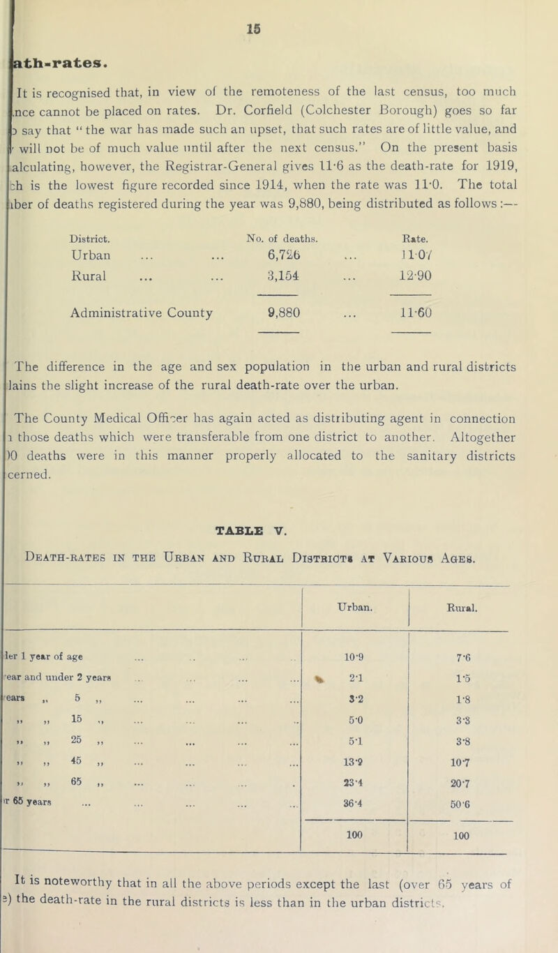 It is recognised that, in view of the remoteness of the last census, too much .nee cannot be placed on rates. Dr. Corfield (Colchester Borough) goes so far D say that “ the war has made such an upset, that such rates are of little value, and ' will not be of much value until after the next census.” On the present basis alculating, however, the Registrar-General gives 1T6 as the death-rate for 1919, ch is the lowest figure recorded since 1914, when the rate was 31*0. The total tber of deaths registered during the year was 9,880, being distributed as follows :— District. No. of deaths. Rate. Urban 6,726 J1 07 Rural 3,154 12-90 Administrative County 9,880 11-60 The difference in the age and sex population in the urban and rural districts ains the slight increase of the rural death-rate over the urban. The County Medical Officer has again acted as distributing agent in connection i those deaths which were transferable from one district to another. Altogether )0 deaths were in this manner properly allocated to the sanitary districts cerned. TABLE V. Death-rates in the Urban and Rural District* at Various Ages. Urban. Rural. ler 1 year of age 10-9 7-6 ear and under 2 years % 2-1 1*5 ears „ 5 „ 3-2 0° t-H »> >» 15 ,, 5-0 3-3 >• n 25 ,, 5*1 3-8 >> >> 45 ,, 13-9 107 »* >> 65 ,, 23-4 20-7 * 65 years 36-4 50-6 100 100 It is noteworthy that in all the above periods except the last (over 65 years of the death-rate in the rural districts is less than in the urban districts.