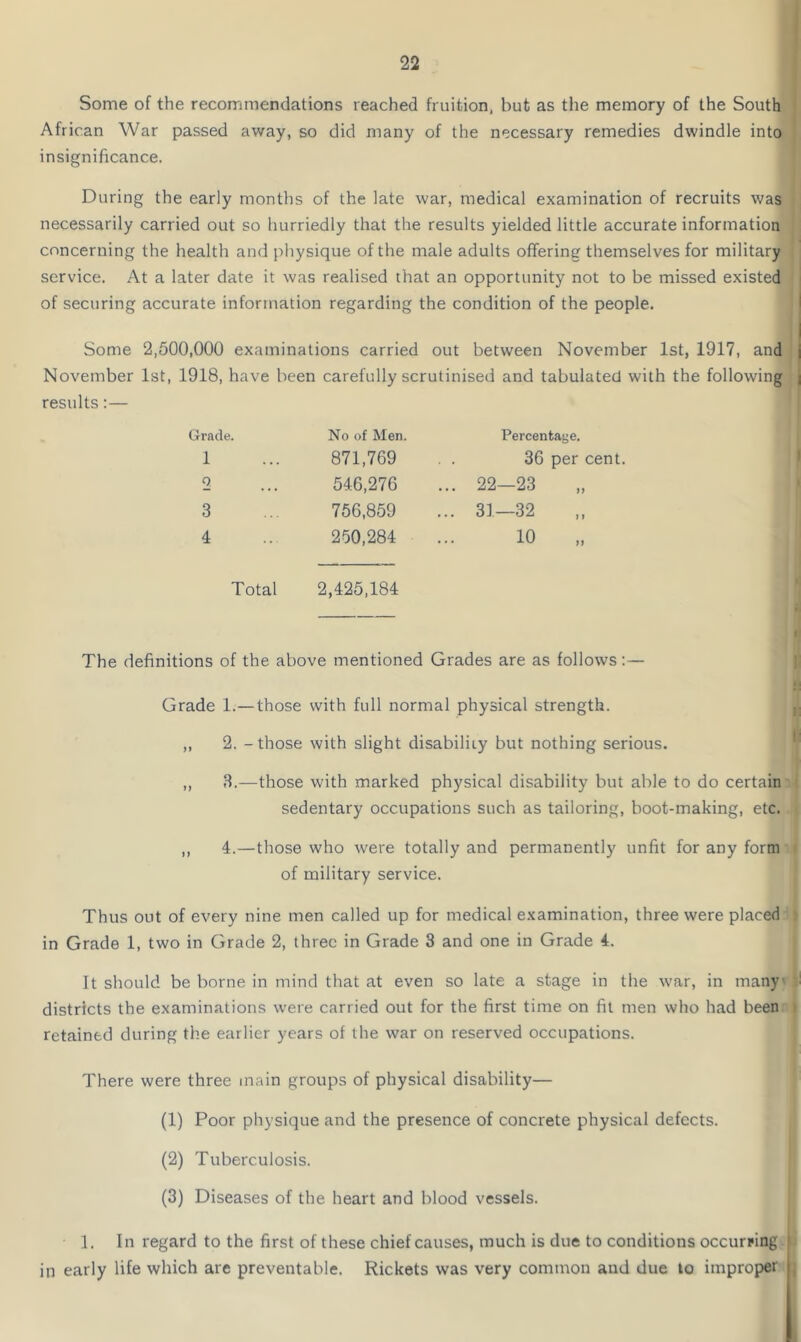 Some of the recommendations reached fruition, but as the memory of the South African War passed away, so did many of the necessary remedies dwindle into insignificance. During the early months of the late war, medical examination of recruits was necessarily carried out so hurriedly that the results yielded little accurate information concerning the health and physique of the male adults offering themselves for military service. At a later date it was realised that an opportunity not to be missed existed of securing accurate information regarding the condition of the people. Some 2,500,000 examinations carried out between November 1st, 1917, and November 1st, 1918, have been carefully scrutinised and tabulated with the following results:— Grade. No of Men. Percentage. 1 871,769 36 per cent 2 546,276 22—23 3 756,859 .. 31—32 4 250,284 10 „ Total 2,425,184 The definitions of the above mentioned Grades are as follows Grade 1. —those with full normal physical strength. ,, 2. - those with slight disability but nothing serious. ,, 3.—those with marked physical disability but able to do certain sedentary occupations such as tailoring, boot-making, etc. ,, 4.—those who were totally and permanently unfit for any form of military service. Thus out of every nine men called up for medical examination, three were placed in Grade 1, two in Grade 2, three in Grade 3 and one in Grade 4. It should be borne in mind that at even so late a stage in the war, in many districts the examinations were carried out for the first time on fit men who had been retained during the earlier years of the war on reserved occupations. There were three main groups of physical disability— (1) Poor physique and the presence of concrete physical defects. (2) Tuberculosis. (3) Diseases of the heart and blood vessels. 1. In regard to the first of these chief causes, much is due to conditions occurring in early life which are preventable. Rickets was very common and due to improper |
