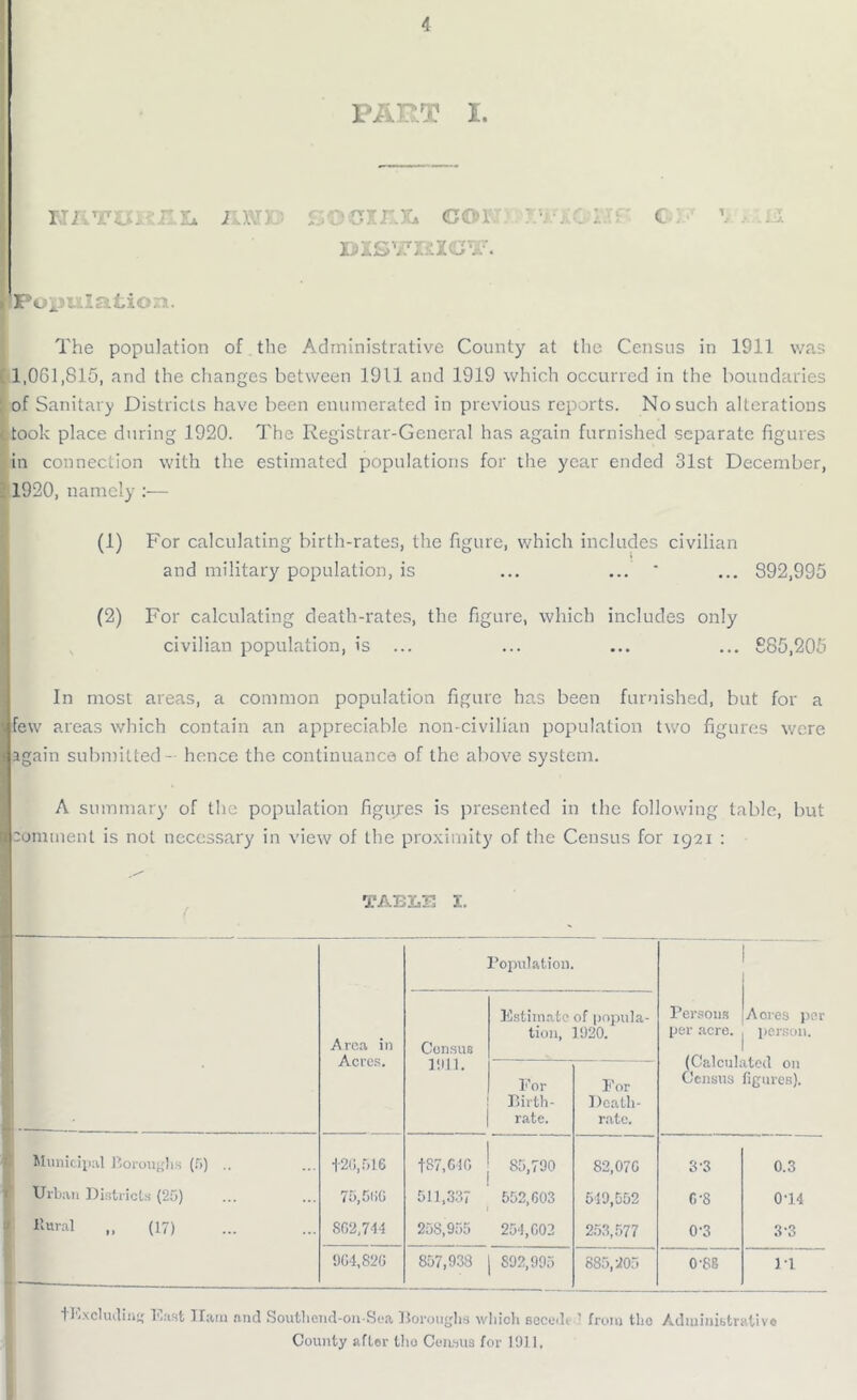 PART I. 1 ] SOCIAL cm DISTRICT. TCr . ii*. IPopt-Tation. The population of the Administrative County at the Census in 1911 was 1,061,815, and the changes between 1911 and 1919 which occurred in the boundaries of Sanitary Districts have been enumerated in previous reports. No such alterations ■ took place during 1920. The Registrar-General has again furnished separate figures !in connection with the estimated populations for the year ended 31st December, 1920, namely :— (1) For calculating birth-rates, the figure, which includes civilian and military population, is ... ... ' ... 892,995 (2) For calculating death-rates, the figure, which includes only civilian population, is ... ... ... ... £85,205 In most areas, a common population figure has been furnished, but for a few areas which contain an appreciable non-civilian population two figures were again submitted- hence the continuance of the above system. A summary of the population figures is presented in the following table, but comment is not necessary in view of the proximity of the Census for 1921 : TAE'LE I. Area in Acres. Census 1911. Population. Estimate of popula- tion, 1920. Persons per acre. Acres per person. For Birth- rate. For Death- rate. liraicuiatea on Census figures). Municipal Boroughs (5) .. +2G,516 +87,010 85,790 82,070 3-3 0.3 Urban Districts (25) 75,506 511,337 552,603 549,552 0-8 014 llnral „ (17) 802,744 258,955 254,002 253,577 0-3 3-3 904,820 857,938 892,995 885,205 0-88 11 +Kxcluding East Ham and Southend-on-Sea Boroughs which secede 1 from the Administrative County after tho Census for 1911.