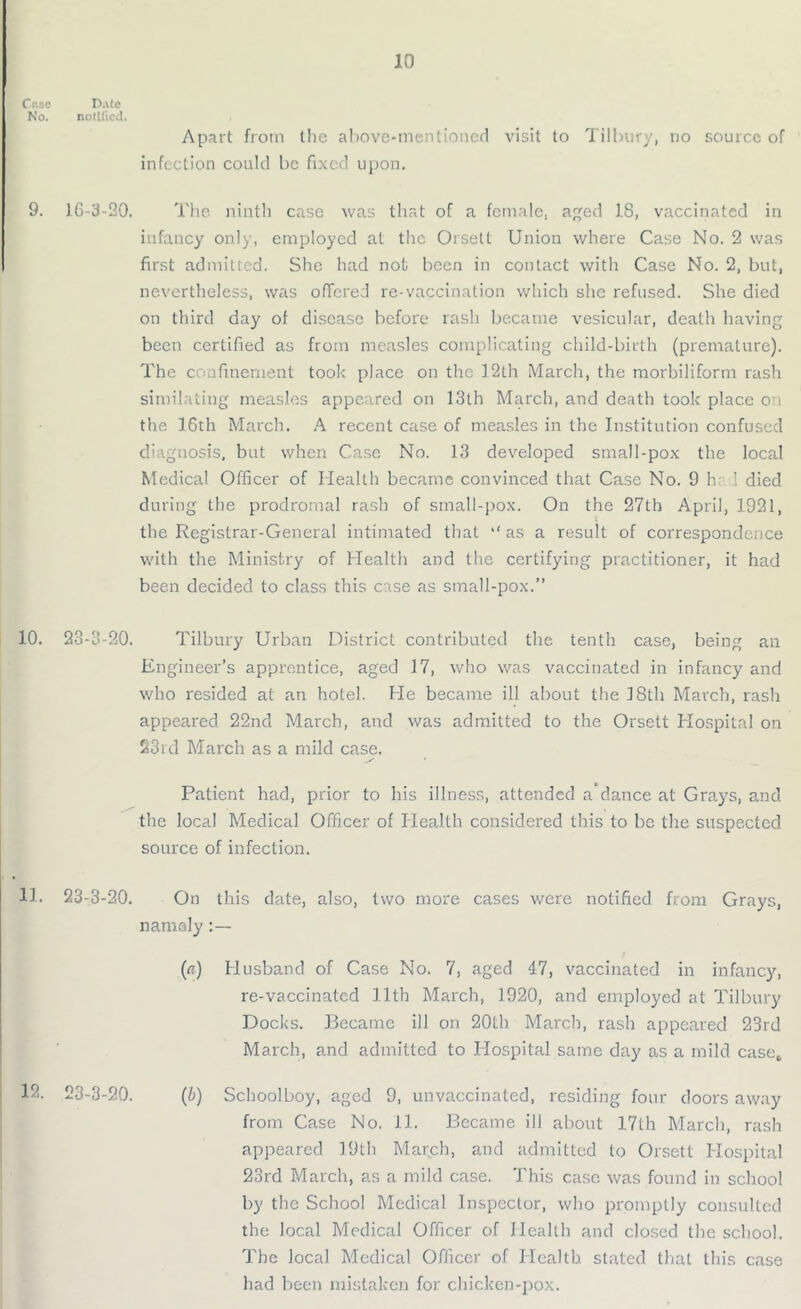 Cr.se D.Ue No. notified. Apart from the above-mentioned visit to Tilbury, no source of infection could be fixed upon. 9. 16-3-20. The ninth case was that of a female, aged 18, vaccinated in infancy only, employed at the Orsett Union where Case No. 2 was first admitted. She had not been in contact with Case No. 2, but, nevertheless, was offered re-vaccination which she refused. She died on third day of disease before rash became vesicular, death having been certified as from measles complicating child-birth (premature). The confinement took place on the 12th March, the morbiliform rash similating measles appeared on 13th March, and death took place on the 16th March. A recent case of measles in the Institution confused diagnosis, but when Case No. 13 developed small-pox the local Medical Officer of Health became convinced that Case No. 9 h 1 died during the prodromal rash of small-pox. On the 27th April, 1921, the Registrar-General intimated that “ as a result of correspondence with the Ministry of Health and the certifying practitioner, it had been decided to class this case as small-pox.” 10. 23-3-20. Tilbury Urban District contributed the tenth case, being an Engineer’s apprentice, aged 17, who was vaccinated in infancy and who resided at an hotel. He became ill about the 18th March, rash appeared 22nd March, and was admitted to the Orsett Hospital on 23rd March as a mild case. Patient had, prior to his illness, attended a dance at Grays, and the local Medical Officer of Health considered this to be the suspected source of infection. 11. 23-3-20. On this date, also, two more cases were notified from Grays, namely (a) Husband of Case No. 7, aged 47, vaccinated in infancy, re-vaccinated 11th March, 1920, and employed at Tilbury Docks. Became ill on 20th March, rash appeared 23rd March, and admitted to Hospital same day as a mild case, 12. 23-3-20. (b) Schoolboy, aged 9, unvaccinated, residing four doors away from Case No. 11. Became ill about 17th March, rash appeared 19th March, and admitted to Orsett Hospital 23rd March, as a mild case. This case was found in school by the School Medical Inspector, who promptly consulted the local Medical Officer of Health and closed the school. The local Medical Officer of Health stated that this case had been mistaken for chicken-pox.