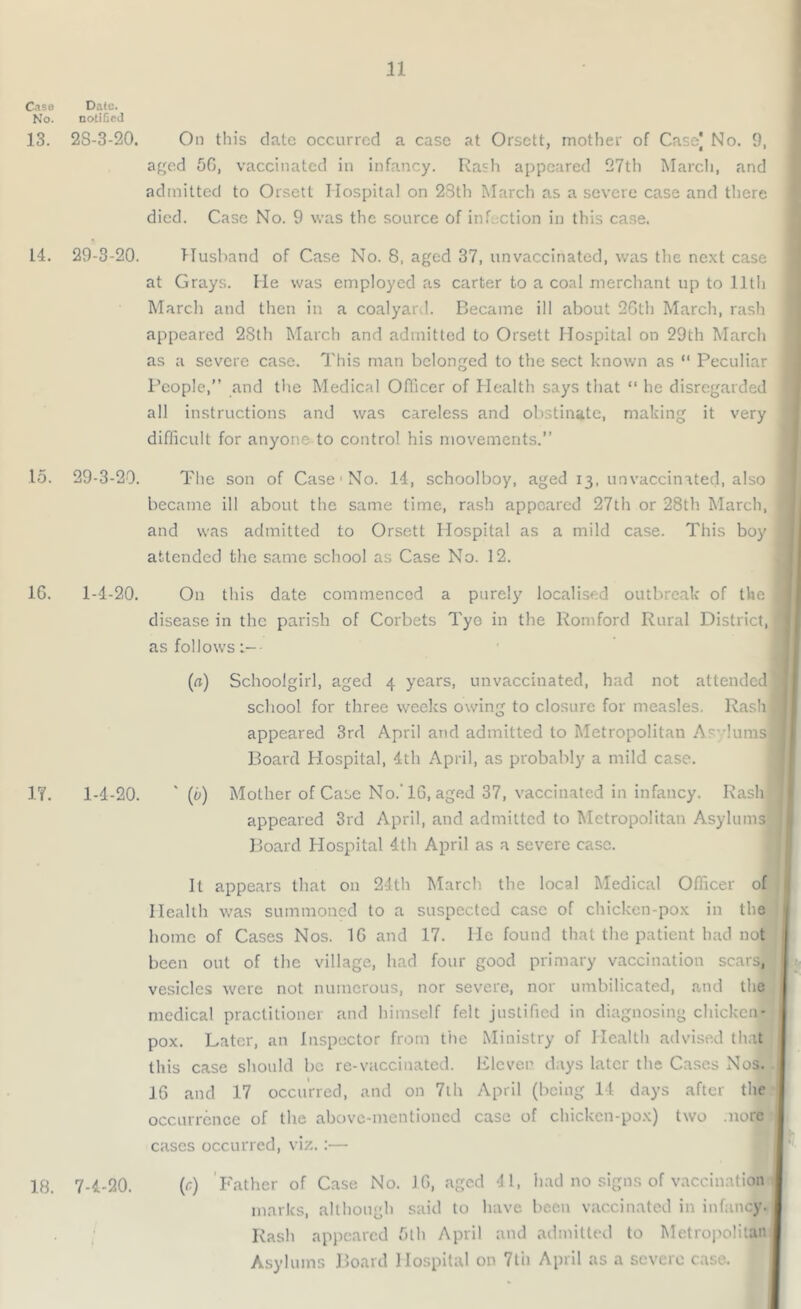 Cass Dale. No. notified 13. 28-3-20. On this date occurred a case at Orsett, mother of Case) No. 9, aged 50, vaccinated in infancy. Rash appeared 27th March, and admitted to Orsett Hospital on 28th March as a severe case and there died. Case No. 9 was the source of infection in this case. 14. 29-3-20. Husband of Case No. 8, aged 37, unvaccinated, was the next case at Grays. He was employed as carter to a coal merchant up to 11th March and then in a coalyard. Became ill about 26th March, rash appeared 28th March and admitted to Orsett Hospital on 29th March as a severe case. This man belonged to the sect known as “ Peculiar People,” and the Medical Officer of Health says that “ he disregarded all instructions and was careless and obstinate, making it very difficult for anyone to control his movements.” to. 29-3-20. The son of Case'No. 14, schoolboy, aged 13, unvaccinated, also became ill about the same time, rash appeared 27th or 28th March, and was admitted to Orsett Hospital as a mild case. This boy attended the same school as Case No. 12. 16. 1-4-20. On this date commenced a purely localised outbreak of the j disease in the parish of Corbets Tye in the Romford Rural District, as follows (n) Schoolgirl, aged 4 years, unvaccinated, had not attended school for three weeks owing to closure for measles. Rash j appeared 3rd April and admitted to Metropolitan As Hums 1 Board Hospital, 4th April, as probably a mild case. 17. 1-4-20. (ti) Mother of Case No.'16, aged 37, vaccinated in infancy. Rash appeared 3rd April, and admitted to Metropolitan Asylums Board Hospital 4lh April as a severe case. It appears that on 24th March the local Medical Officer of Health was summoned to a suspected case of chicken-pox in the home of Cases Nos. 16 and 17. He found that the patient had not been out of the village, had four good primary vaccination scars, vesicles were not numerous, nor severe, nor umbilicated, and the medical practitioner and himself felt justified in diagnosing chicken- pox. Later, an Inspector from the Ministry of Health advised that this case should be re-vaccinated. Eleven days later the Cases Nos. 16 and 17 occurred, and on 7th April (being 14 days after the occurrence of the above-mentioned case of chicken-pox) two more cases occurred, viz.:— 18. 7-4-20. (r) Father of Case No. 16, aged 41, had no signs of vaccinati® marks, although said to have been vaccinated in infancy. Rash appeared 5th April and admitted to Metropolitan Asylums Board Hospital on 7ti) April as a severe case.