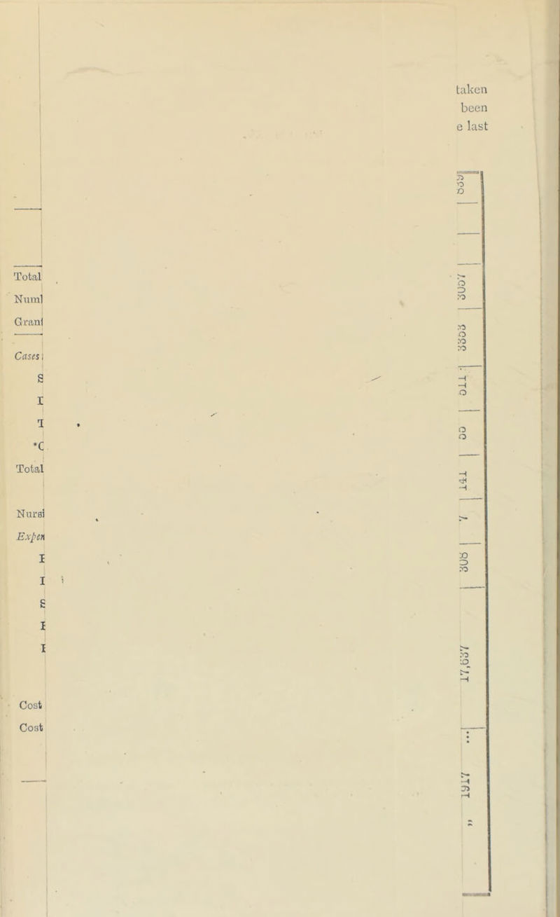 taken been e last Total Numl Grant Cases i S I *C Total Nurai Expen I I > £ I I Cost Cost o X5 O n o o 30 O rO ro iq y>