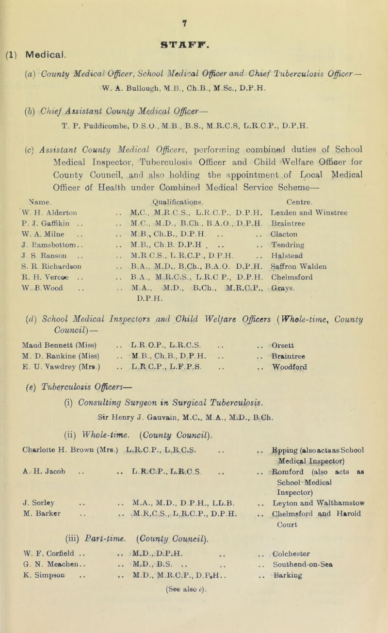 (1) Medical. STAFF. (a) County Medical Officer, School Medical Officer and Chief Tuberculosis Officer — W. A. Bullough, M B.. Ch.B., M.Sc., D.P.H. (b) Chief Assistant County Medical Officer— T. P. Puddicombe, D.S.O..M.B., B.S., M.R.C.S, L.R.C.P., D.P.H. (c) Assistant County Medical Officers, performing combined duties of School Medical Inspectoi', Tuberculosis Officer and Child Welfare Officer for County Council, and also holding the appointment of Local Medical Officer Of Health under Combined Medical Service Scheme— Name. W H. Alderton P. J. Gaffikin .. W. A. Milne J. Ramsbottom.. J S. Ranson S.R Richardson R. H. Vercoe W. B. Wood Qualifications. M.C., M.R.C.S., L.R.C.P., D.P.H. M.C., M.D., B.Ch., B.A.O., D.P.H. M.B., Ch.B., D.P.H .. M.B., Ch.B. D.P.H . .. M.R.C.S., L.R.C.P., D P.H. B.A., M.D., B.Ch., B.A.O. D.P.H. B.A., M.R.C.S., L.R.C P., D.P.H. M.A., M.D., B.Ch., M.R.C.P., D.P.H. Centre. Lexden and Winstree Braintree Clacton Tendring Halstead Saffron Walden Chelmsford Grays. {d) School Medical Inspectors and Child Welfare Officers (Whole-time, County Council)— Maud Bennett (Miss) .. L.R.O.P., L.R.C.S. .. .. Orsett M. D. Rankine (Miss) .. M B., Ch.B., D.P.H. .. .. Braintree E. U. Yawdrey (Mrs ) .. L.R.C.P., L.F.P.S. .. .. Woodford (e) Tuberculosis Officers— (i) Consulting Surgeon in Surgical Tuberculosis. Sir Plenry J. Gauvain, M.C., M.A., M.D., B.Ch. (ii) Whole-time. (County Council). Charlotte H. Brown (Mrs.) L.R.C.P., L.R.C.S. .. Epping (also acts as School A. H. Jacob L R.C.P., L.R.C.S Medical Inspector) .. Romford (also acts as J. Sorley M.A., M.D., D.P.H., LL.B. School Medical Inspector) .. Leyton and Walthamstow M. Barker M.R.C.S., L.R.C.P., D.P.H. .. Chelmsford and Harold (iii) Part-time. (County Council). Court W. F. Corfield .. M.D., D.P.H. .. Colchester G. N. Meachen.. M.D., B.S. .. .. Southend-on-Sea K. Simpson M.D., M.R.C.P., D.P.H.. .. Barking (See also c).