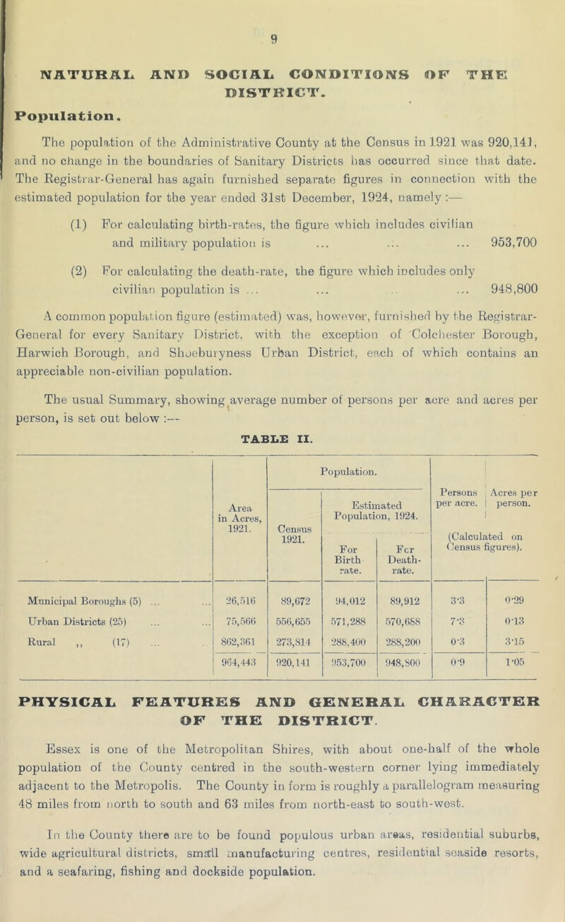 NATURAL AND SOCIAL CONDITIONS I)F THE DISTRICT. Population. The population of the Administrative County at the Census in 1921 was 920,141, and no change in the boundaries of Sanitary Districts has occurred since that date. The Registrar-General has again furnished separate figures in connection with the estimated population for the year ended 31st December, 1924, namely :— (1) For calculating birth-rates, the figure which includes civilian and military population is ... ... ... 953,700 (2) For calculating the death-rate, the figure which includes only civilian population is ... ... ... 948,800 A common population figure (estimated) was, however, furnished hy the Registrar- General for every Sanitary District, with the exception of Colchester Borough, Harwich Borough, and Shoeburyness Urban District, each of which contains an appreciable non-civilian population. The usual Summary, showing average number of persons per acre and acres per person, is set out below :— TABLE II. Population. Persons Acres per Area Estimated per acre. person. in Acres, Population, 1924. 1 1921. Census 1921. (Calculated on For Fcr Census figures). 4 Birth Death- rate. rate. Municipal Boroughs (5) ... 26,516 89,672 94,012 89,912 3-3 0-29 Urban Districts (25) 75,566 556,655 571,288 570,688 7'3 013 Rural ,, (17) 862,361 273,814 288,400 288,200 0-3 3-15 964,443 920,141 953,700 948,800 0-9 1-05 PHYSICAL FEATURES AND GENERAL CHARACTER OF THE DISTRICT. Essex is one of the Metropolitan Shires, with about one-half of the whole population of the County centred in the south-western corner lying immediately adjacent to the Metropolis. The County in form is roughly a parallelogram measuring 48 miles from north to south and 63 miles from north-east to south-west. In the County there are to be found populous urban areas, residential suburbs, wide agricultural districts, small manufacturing centres, residential seaside resorts, and a seafaring, fishing and dockside population.