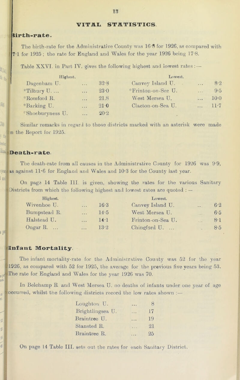 VITAL STATISTICS y lirtti-rate. The birth-rate for the Administrative County was 16-8 for 1926, as compared with 7T for 1925 ; the rate for England and Wales for the year 1926 being 17'8. Table XXVI. in Part IV. gives the following highest and lowest rates : — Highest. Lowest. 8- 9* 10-0 11-7 Similar remarks in regard to those districts marked with an asterisk were made Dagenham IJ. 32-8 Canvey Island U. *Tilbury U. ... 23-0 *Frinton-on-Sea Q Romford R. 21.8 West Mersea U. *Barking U. 210 Clacton-on-Sea U. Shoeburyness U. 20-2 n the Report for 1925. (SOU ►eath-rate. The death-rate from all causes in the Administrative County for 1926 was 9-9, is against 11-6 for England and Wales and 10*3 for the County last year. On page 14 Table III. is given, showing the rates for the various Sanitary Districts from which the following highest and lowest rates are quoted : — Highest. Lowest. Wivenhoe IJ. 16-3 Canvey Island U. 6-2 Bumpstead R. 14-5 West Mersea U. 6-5 Halstead U. 14-1 Frinton-on-Sea U. 8-1 Ongar R. ... 13-2 Chingford U. ... 8-5 Infant Mortality. The infant mortality-rate for the Administrative County was 52 for the year '1926, as compared with 52 for 1925, the average for the previous live years being 53. ■ The rate for England and Wales for the year 1926 was 70. In Belchamp R and West Mersea U. no deaths of infants under one year of age occurred, whilst the following districts record the low rates shown :— Loughton U. 8 Brightlingsea U. 17 Braintree U. 19 Stansted R. 21 Braintree R. 25 CN O