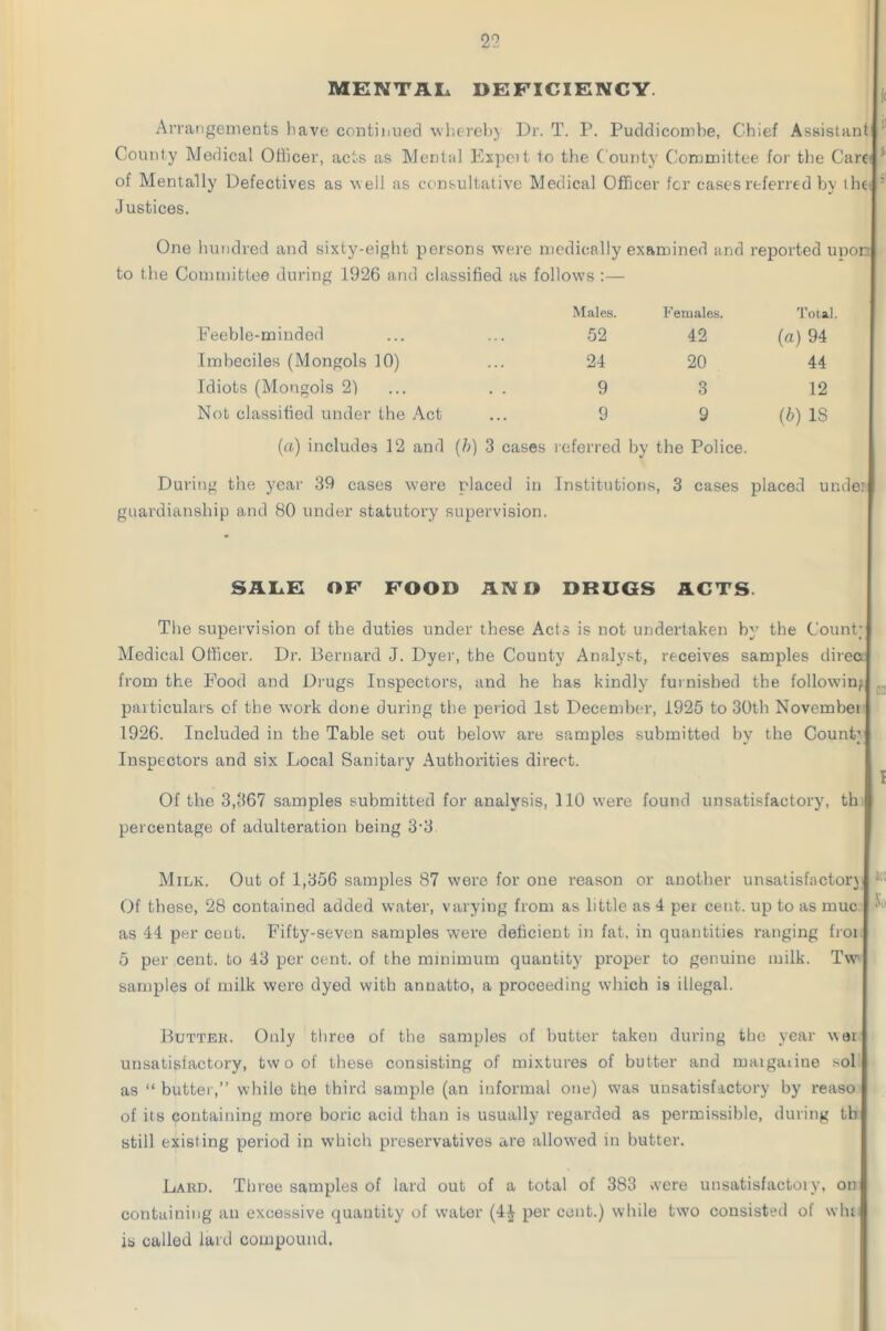 MENTAL DEFICIENCY Arrangements have continued wbereby Dr. T. P. Puddicombe, Chief Assistant County Medical Officer, acts as Mental Expeit to the County Committee for the Car?* i of Mentally Defectives as well as consultative Medical Officer for cases referred by tlu 3 Justices. One hundred and sixty-eight persons were medically examined and reported upon to the Committee during 1926 and classified as follows :— Males. Females. Total Feeble-minded 52 42 (a) 94 Imbeciles (Mongols 10) 24 20 44 Idiots (Mongols 2) ... . . 9 3 12 Not classified under the Act 9 9 (b) IS (a) includes 12 and (h) 3 cases referred by the Police. During the year 39 cases were placed in Institutions, 3 cases placed unde: guardianship and 80 under statutory supervision. SALE OF FOOD AND DRUGS ACTS The supervision of the duties under these Acts is not undertaken by the Count; Medical Officer. Dr. Bernard J. Dyer, the County Analyst, receives samples direct from the Food and Drugs Inspectors, and he has kindly furnished the following particulars of the work done during the period 1st December, 1925 to 30th November 1926. Included in the Table set out below are samples submitted by the Count; Inspectors and six Local Sanitary Authorities direct. 03 I Of the 3,367 samples submitted for analysis, 110 were found unsatisfactory, th percentage of adulteration being 3’3 Milk. Out of 1,356 samples 87 were for one reason or another unsatisfactory Of these, 28 contained added water, varying from as little as 4 per cent, up to as muc as 44 per cent. Fifty-seven samples were deficient in fat. in quantities ranging froi 5 per cent, to 43 per cent, of the minimum quantity proper to genuine milk. Tw> samples of milk were dyed with anuatto, a proceeding which is illegal. it; X, Butter. Only three of the samples of butter taken during the year war unsatisfactory, tw o of these consisting of mixtures of butter and maigaiine sol as “ butter,” while the third sample (an informal one) w7as unsatisfactory by reaso of its containing more boric acid than is usually regarded as permissible, during th still existing period in which preservatives are allowed in butter. Lard. Three samples of lard out of a total of 383 wTere unsatisfactory, on containing an excessive quantity of water (4J per cent.) while two consisted of win is called lard compound.