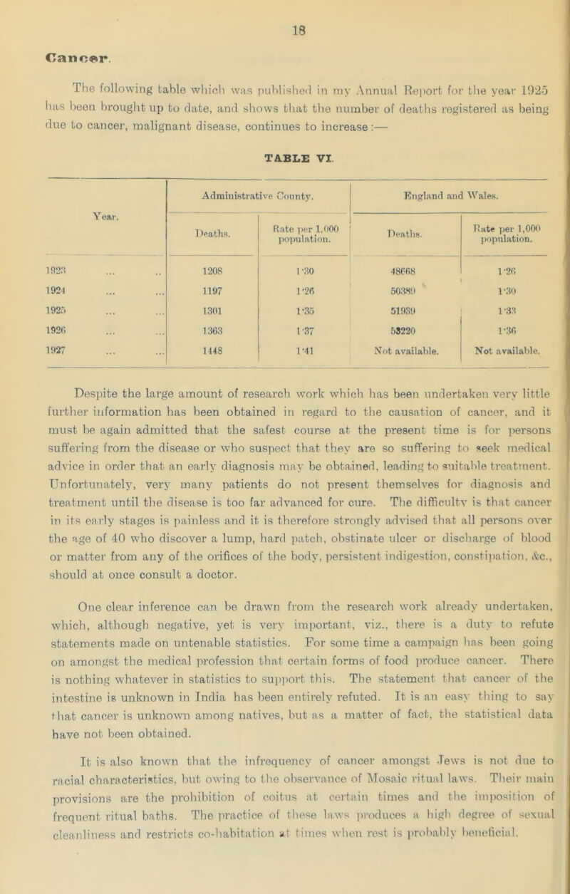 Cancer The following table which was published in my Annual Report for the year 1925 lias been brought up to date, and shows that the number of deaths registered as being due to cancer, malignant disease, continues to increase:— TABLE VI Year. Administrative County. England and Wales. Deaths. Rate per 1,000 population. Deaths. Rate per 1,000 population. 1923 ... ,. 1208 1 '30 48668 1-26 1924 ... 1197 1‘26 50389 1-30 1925 1301 1-35 51939 1-33 i92t; 1363 1-37 53220 1-36 1927 ... 1448 D41 Not available. Not available. Despite the large amount of research work which has been undertaken very little further information has been obtained in regard to the causation of cancer, and it must be again admitted that the safest course at the present time is for persons suffering from the disease or who suspect that they are so suffering to seek medical advice in order that an early diagnosis may be obtained, leading to suitable treatment. Unfortunately, very many patients do not present themselves for diagnosis and treatment until the disease is too far advanced for cure. The difficulty is that cancer in its early stages is painless and it is therefore strongly advised that all persons over the age of 40 who discover a lump, hard patch, obstinate ulcer or discharge of blood or matter from any of the orifices of the body, persistent indigestion, constipation, Ac., should at once consult a doctor. One clear inference can be drawn from the research work already undertaken, which, although negative, yet is very important, viz., there is a duty to refute statements made on untenable statistics. For some time a campaign has been going on amongst the medical profession that certain forms of food produce cancer. There is nothing whatever in statistics to support this. The statement that cancer of the intestine is unknown in India has been entirely refuted. It is an easy thing to say that cancer is unknown among natives, but as a matter of fact, the statistical data have not been obtained. It is also known that the infrequency of cancer amongst .Tews is not due to racial characteristics, but owing to the observance of Mosaic ritual laws. Their main provisions are the prohibition of coitus at certain times and the imposition of frequent ritual baths. The practice of these laws produces a high degree of sexual cleanliness and restricts co-habitation at times when rest is probably beneficial.