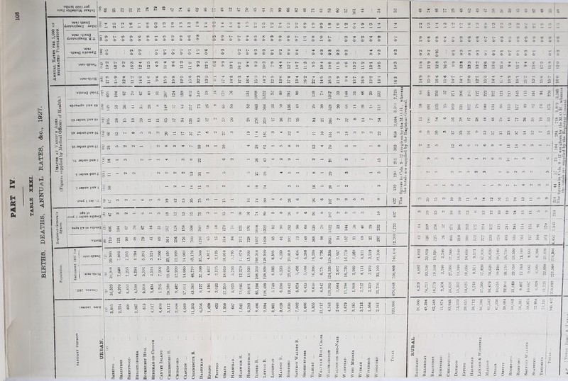 GO O > H tf < Pm : i