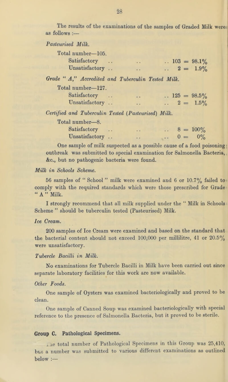 The results of the examinations of the samples of Graded Milk were as follows :— 98.1% 1.9% 98.5% 1.5% 100% 0% Pasteurised Milk. Total number—105. Satisfactory .. .. .. 103 Unsatisfactory .. .. .. 2 Grade “ A,” Accredited and Tuberculin Tested Milk. Total number—127. Satisfactory .. .. .. 125 Unsatisfactory .. .. 2 Certified and Tuberculin Tested (Pasteurised) Milk. Total number—8. Satisfactory .. .. 8 Unsatisfactory .. .. 0 One sample of milk suspected as a possible cause of a food poisoning outbreak was submitted to special examination for Salmonella Bacteria, &c., but no pathogenic bacteria were found. Milk in Schools Scheme. 56 samples of “ School ” milk were examined and 6 or 10.7% failed to comply with the required standards which were those prescribed for Grade “ A ” Milk. I strongly recommend that all milk supplied under the “ Milk in Schools Scheme ” should be tuberculin tested (Pasteurised) Milk. Ice Cream. 200 samples of Ice Cream were examined and based on the standard that the bacterial content should not exceed 100,000 per millilitre, 41 or 20.5% were unsatisfactory. Tubercle Bacilli in Milk. No examinations for Tubercle Bacilli in Milk have been carried out since separate laboratory facilities for this work are now available. Other Foods. One sample of Oysters was examined bacteriologically and proved to be clean. One sample of Canned Soup was examined bacteriologically with special reference to the presence of Salmonella Bacteria, but it proved to be sterile. Group C. Pathological Specimens. _ie total number of Pathological Specimens in this Group was 25,410, but a number was submitted to various different examinations as outlined below :—