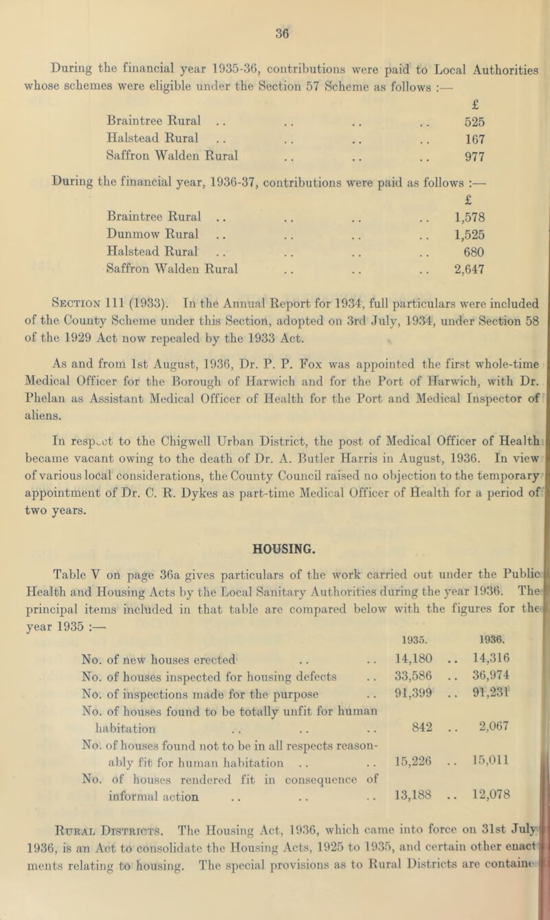 During the financial year 1935-36, contributions were paid to Local Authorities whose schemes were eligible under the Section 57 Scheme as follows :— £ Braintree Rural .. .. .. .. 525 Halstead Rural .. .. .. .. 167 Saffron Walden Rural .. .. .. 977 During the financial year, 1936-37, contributions were paid as follows :— £ Braintree Rural .. .. .. .. 1,578 Dunmow Rural .. .. .. .. 1,525 Halstead Rural .. .. .. .. 680 Saffron Walden Rural .. .. .. 2,647 Section 111 (1933). Tn the Annual Report for 1934, full particulars were included of the County Scheme under this Section, adopted on 3rd July, 1934, under Section 58 of the 1929 Act now repealed by the 1933 Act. As and from 1st August, 1936, Dr. P. P. Fox was ajipointed the first whole-time Medical Officer for the Borough of Harwich and for the Port of Harwich, with Dr. Phelan as Assistant Medical Officer of Health for the Port and Medical Inspector of aliens. In respect to the Chigwell Urban District, the post of Medical Officer of Health became vacant owing to the death of Dr. A. Butler Harris in August, 1936. In view of various local considerations, the County Council raised no objection to the temporary appointment of Dr. C. R. Dykes as part-time Medical Officer of Health for a period of two years. HOUSING. Table V on page 36a gives particulars of the work carried out under the Public Health and Housing Acts by the Local Sanitary Authorities during the year 1936. The the- principal items included in that table are compared below with the figures for year 1935 :— 1935. 1936. No. of new houses erected 14,180 .. 14,316 No. of houses inspected for housing defects 33,586 .. 36,974 No. of inspections made for the purpose 91,399 .. 91,231 No. of houses found to be totally unfit for human habitation 842 .. 2,067 No. of houses found not to be in all respects reason- ably fit for human habitation 15,226 .. 15,011 No. of houses rendered fit in consequence of informal action 13,188 .. 12,078 Rural Districts. The Housing Act, 1936, which came into force on 31st July 1936, is an Act to consolidate the Housing Acts, 1925 to 1935, and certain other enact j ments relating to housing. The special provisions as to Rural Districts are containe