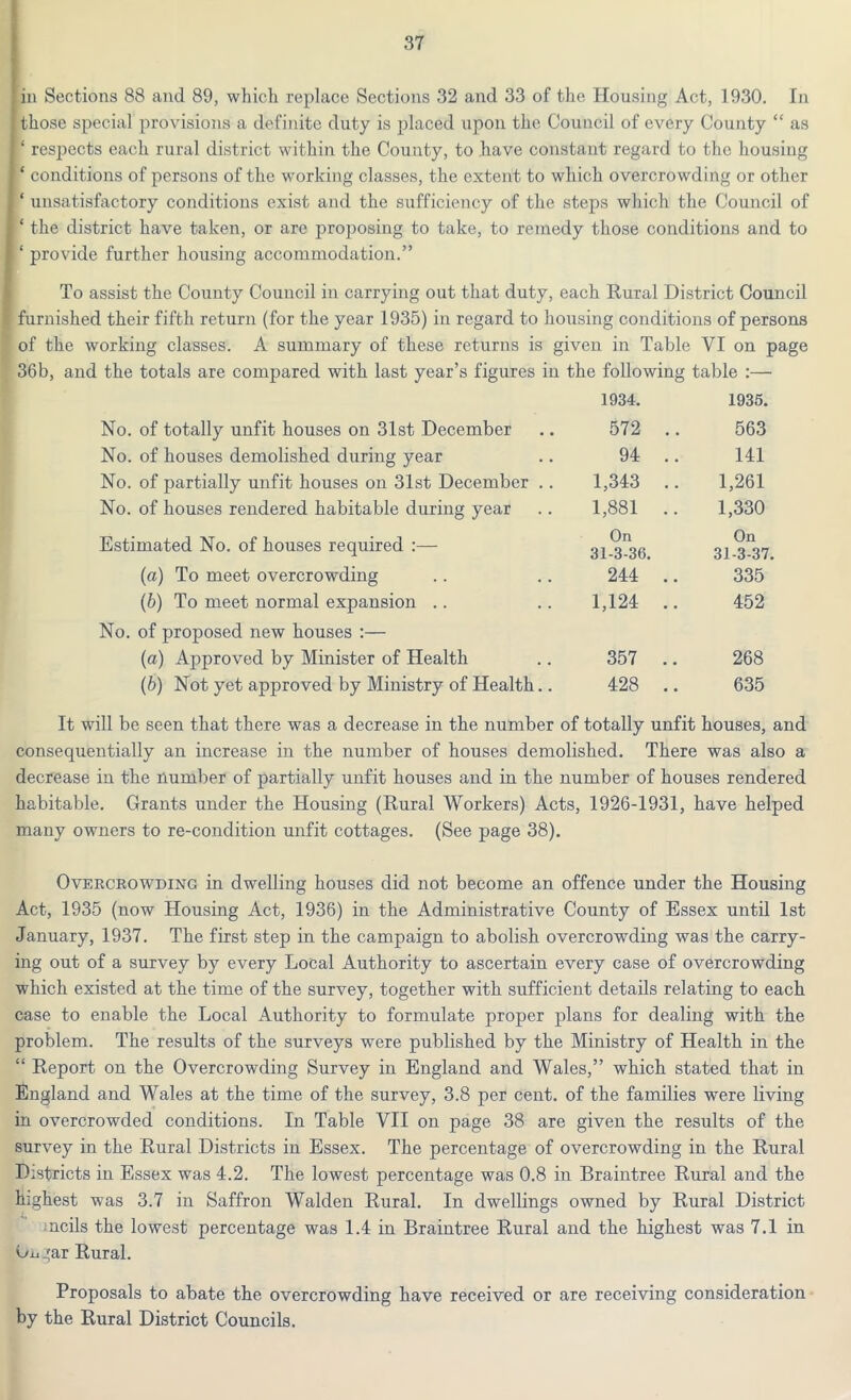 in Sections 88 and 89, which replace Sections 32 and 33 of the Housing Act, 1930. In those special provisions a definite duty is placed upon the Council of every County “ as ‘ respects each rural district within the County, to have constant regard to the housing ‘ conditions of persons of the working classes, the extent to which overcrowding or other ‘ unsatisfactory conditions exist and the sufficiency of the steps which the Council of f the district have taken, or are proposing to take, to remedy those conditions and to ‘ provide further housing accommodation.” To assist the County Council in carrying out that duty, each Rural District Council ' furnished their fifth return (for the year 1935) in regard to housing conditions of persons of the working classes. A summary of these returns is given in Table VI on page 36b, and the totals are compared with last year’s figures in the following table :— 1934. 1935. No. of totally unfit houses on 31st December 572 .. 563 No. of houses demolished during year 94 .. 141 No. of partially unfit houses on 31st December .. 1,343 .. 1,261 No. of houses rendered habitable during year 1,881 .. 1,330 Estimated No. of houses required :— On 31-3-36. On 31-3-37. (a) To meet overcrowding 244 .. 335 (b) To meet normal expansion 1,124 .. 452 No. of proposed new houses :— (a) Approved by Minister of Health 357 .. 268 (6) Not yet approved by Ministry of Health.. 428 .. 635 It will be seen that there was a decrease in the number of totally unfit houses, and consequentially an increase in the number of houses demolished. There was also a decrease in the number of partially unfit houses and in the number of houses rendered habitable. Grants under the Housing (Rural Workers) Acts, 1926-1931, have helped many owners to re-condition unfit cottages. (See page 38). Overcrowding in dwelling houses did not become an offence under the Housing Act, 1935 (now Housing Act, 1936) in the Administrative County of Essex until 1st January, 1937. The first step in the campaign to abolish overcrowding was the carry- ing out of a survey by every Local Authority to ascertain every case of overcrowding which existed at the time of the survey, together with sufficient details relating to each case to enable the Local Authority to formulate proper plans for dealing with the problem. The results of the surveys were published by the Ministry of Health in the “ Report on the Overcrowding Survey in England and Wales,” which stated that in England and Wales at the time of the survey, 3.8 per cent, of the families were living in overcrowded conditions. In Table VII on page 38 are given the results of the survey in the Rural Districts in Essex. The percentage of overcrowding in the Rural Districts in Essex was 4.2. The lowest percentage was 0.8 in Braintree Rural and the Highest was 3.7 in Saffron Walden Rural. In dwellings owned by Rural District ncils the lowest percentage was 1.4 in Braintree Rural and the highest was 7.1 in Du .^ar Rural. Proposals to abate the overcrowding have received or are receiving consideration by the Rural District Councils.