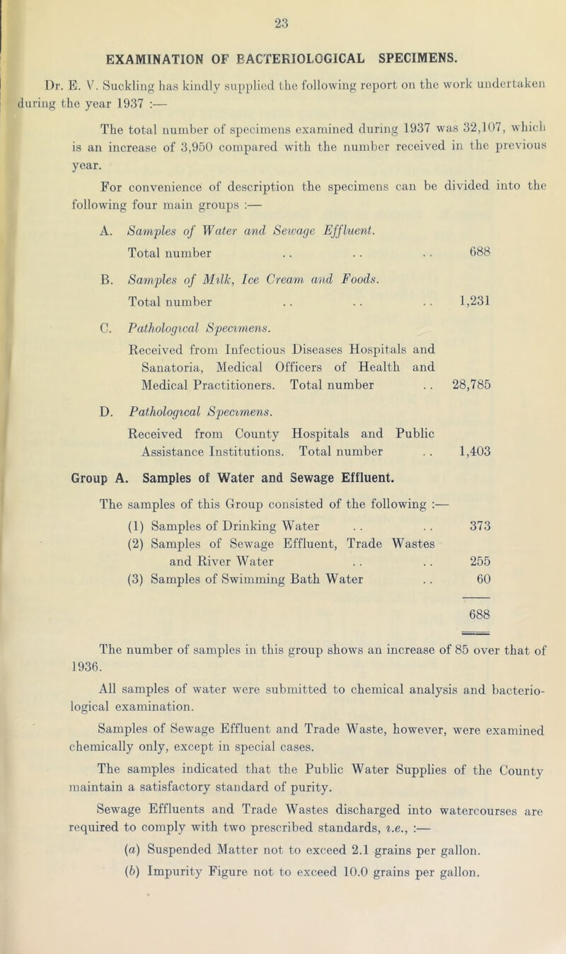 EXAMINATION OF BACTERIOLOGICAL SPECIMENS. Dr. E. V. Suckling has kindly supplied the following report on the work undertaken during the year 1937 :— The total number of specimens examined during 1937 was 32,107, which is an increase of 3,950 compared with the number received in the previous year. For convenience of description the specimens can be divided into the following four main groups :— A. Samples of Water and Sewage Effluent. Total number .. .. .. 688 B. Samples of Milk, Ice Cream and Foods. Total number .. .. .. 1,231 C. Pathological Specimens. Received from Infectious Diseases Hospitals and Sanatoria, Medical Officers of Health and Medical Practitioners. Total number .. 28,785 D. Pathological Specimens. Received from County Hospitals and Public Assistance Institutions. Total number . . 1,403 Group A. Samples of Water and Sewage Effluent. The samples of this Group consisted of the following :— (1) Samples of Drinking Water .. .. 373 (2) Samples of Sewage Effluent, Trade Wastes and River Water .. .. 255 (3) Samples of Swimming Bath Water .. 60 688 The number of samples in this group shows an increase of 85 over that of 1936. All samples of water were submitted to chemical analysis and bacterio- logical examination. Samples of Sewage Effluent and Trade Waste, however, were examined chemically only, except in special cases. The samples indicated that the Public Water Supplies of the County maintain a satisfactory standard of purity. Sewage Effluents and Trade Wastes discharged into watercourses are required to comply with two prescribed standards, i.e., :— (a) Suspended Matter not to exceed 2.1 grains per gallon. (b) Impurity Figure not to exceed 10.0 grains per gallon.