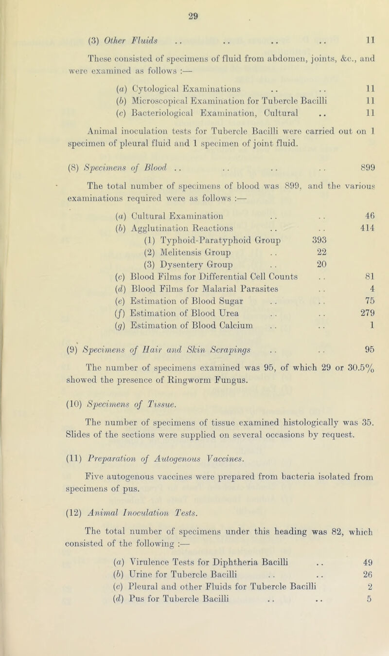 (3) Other Fluids .. .. .. .. 11 Those consisted of specimens of fluid from abdomen, joints, &c., and were examined as follows :— (a) Cytological Examinations .. .. 11 (b) Microscopical Examination for Tubercle Bacilli 11 (c) Bacteriological Examination, Cultural .. 11 Animal inoculation tests for Tubercle Bacilli were carried out on 1 specimen of pleural fluid and 1 specimen of joint fluid. (8) Specimens of Blood .. .. .. . . 899 The total number of specimens of blood was 899, and the various examinations required were as follows :— (a) Cultural Examination . . . . 46 (b) Agglutination Reactions .. . . 414 (1.) Typhoid-Paratyphoid Group 393 (2) Melitensis Group . . 22 (3) Dysentery Group .. 20 (c) Blood Films for Differential Cell Counts . . 81 (d) Blood Films for Malarial Parasites . . 4 (e) Estimation of Blood Sugar .. . . 75 (/) Estimation of Blood Urea . . . . 279 (g) Estimation of Blood Calcium . . .. 1 (9) Specimens of Hair and Skin Scrapings .. .. 95 The number of specimens examined was 95, of which 29 or 30.5% showed the presence of Ringworm Fungus. (10) Specimens of Tissue. The number of specimens of tissue examined histologically was 35. Slides of the sections were supplied on several occasions by request. (11) Preparation of Autogenous Vaccines. Five autogenous vaccines were prepared from bacteria isolated from specimens of pus. (12) Animal Inoculation Tests. The total number of specimens under this heading was 82, which consisted of the following :— (a) Virulence Tests for Diphtheria Bacilli .. 49 (b) Urine for Tubercle Bacilli . . .. 26 (c) Pleural and other Fluids for Tubercle Bacilli 2 (d) Pus for Tubercle Bacilli .. .. 5