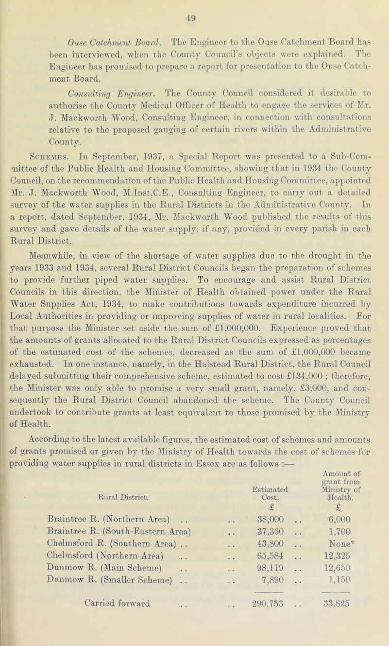 19 Ouse Catchment Board. The Engineer to the Ouse Catchment Board has been interviewed, when the County Council’s objects were explained. The Engineer has promised to prepare a report for presentation to the Ouse Catc h- ment Board. Consulting Engineer. The County Council considered it desirable to authorise the County Medical Officer of Health to engage the services of Mr. J. Mackworth Wood, Consulting Engineer, in connection with consultations relative to the proposed gauging of certain rivers within the Administrative County. Schemes. In September, 1937, a Special Report was presented to a Sub-Com- mittee of the Public Health and Housing Committee, showing that in 1934 the County Council, on the recommendation of the Public Health and Housing Committee, appointed Mr. J. Mackworth Wood, M.Inst.C.E., Consulting Engineer, to carry out a detailed survey of the water supplies in the Rural Districts in the Administrative County. In a report, dated September, 1934, Mr. Mackworth Wood published the results of this survey and gave details of the water supply, if any, provided in every parish in each Rural District. Meanwhile, in view of the shortage of water supplies due to the drought in the years 1933 and 1934, several Rural District Councils began the preparation of schemes to provide further piped water supplies. To encourage and assist Rural District Councils in this direction, the Minister of Health obtained power under the Rural Water Supplies Act, 1934, to make contributions towards expenditure incurred by Local Authorities in providing or improving supplies of water in rural localities. For that purpose the Minister set aside the sum of £1,000,000. Experience proved that the amounts of grants allocated to the Rural District Councils expressed as percentages of the estimated cost of the schemes, decreased as the sum of £1,000,000 became exhausted. In one instance, namely, in the Halstead Rural District, the Rural Council delayed submitting their comprehensive scheme, estimated to cost £134,000 ; therefore, the Minister was only able to promise a very small grant, namely, £3,000, and con- sequently the Rural District Council abandoned the scheme. The County Council undertook to contribute grants at least equivalent to those promised by the Ministry of Health. According to the latest available figures, the estimated cost of schemes and amounts of grants promised or given by the Ministry of Health towards the cost of schemes for providing water supplies in rural districts in Essex are as follows :— Estimated Amount of grant from Ministry of Rural District. Cost. Health. £ £ Braintree R. (Northern Area) 38,000 .. 6,000 Braintree R. (South-Eastern Area) 37,360 .. 1,700 Chelmsford R. (Southern Area) .. 43,800 .. None* Chelmsford (Northern Area) 65,584 .. 12,325 Dunrnow R. (Main Scheme) 98,119 .. 12,650 Duumow R. (Smaller Scheme) .. 7,890 .. 1,150 Carried forward 290,753 .. 33,825