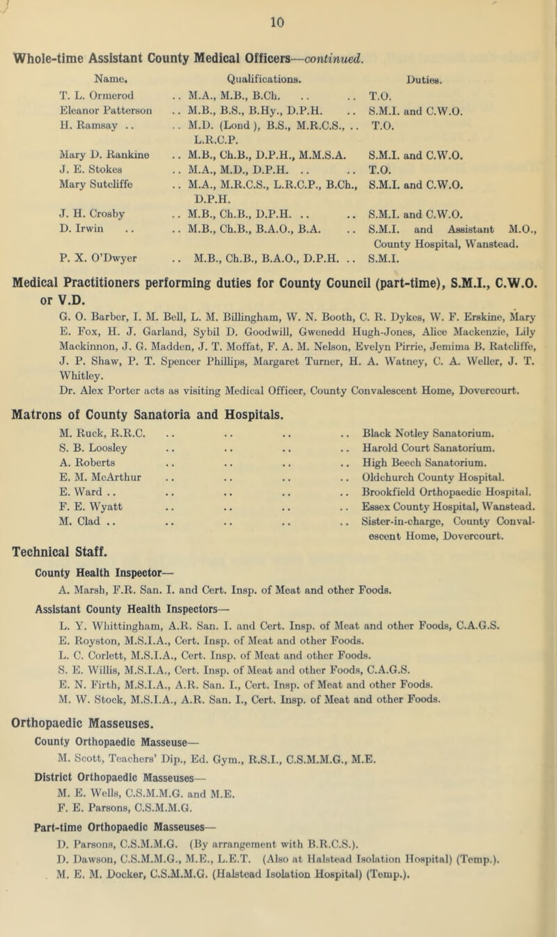 Whole-time Assistant County Medical Officers—continued. Name. Qualifications. Duties. T. L. Ormerod Eleanor Patterson H. Ramsay .. Mary D. Rankine J. E. Stokes Mary Sutcliffe J. H. Crosby D. Irwin P. X. O’Dwyer M.A., M.B., B.Ch. M.B., B.S., B.Hy., D.P.H. M.D. (Lond), B.S., M.R.C.S., . L. R.C.P. M.B., Ch.B., D.P.H., M.M.S.A. M.A., M.D., D.P.H. .. M.A., M.R.C.S., L.R.C.P., B.Ch., D.P.H. M.B., Ch.B., D.P.H. .. M.B., Ch.B., B.A.O., B.A. M. B., Ch.B., B.A.O., D.P.H. .. T.O. S. M.l. and C.W.O. T. O. S. M.l. and C.W.O. T. O. S.M.l. and C.W.O. S.M.l. and C.W.O. S.M.l. and Assistant M.O.: County Hospital, Wanstead. S.M.l. Medical Practitioners performing duties for County Council (part-time), S.M.L, C.W.O. or V.D. G. 0. Barber, I. M. Bell, L. M. Billingham, W. N. Booth, C. R. Dykes, W. F. Erskine, Mary E. Fox, H. J. Garland, Sybil D. Goodwill, Gwenedd Hugh-Jones, Alice Mackenzie, Lily Mackinnon, J. G. Madden, J. T. Moffat, F. A. M. Nelson, Evelyn Pirrie, Jemima B. Ratcliffe, J. P. Shaw, P. T. Sponcer Phillips, Margaret Turner, H. A. Watney, C. A. Weller, J. T. Whitley. Dr. Alex Porter acts as visiting Medical Officer, County Convalescent Home, Dovercourt. Matrons of County Sanatoria and Hospitals. M. Ruck, R.R.C. S. B. Loosley A. Roberts E. M. McArthur E. Ward F. E. Wyatt M. Clad Technical Staff. County Health Inspector— A. Marsh, F.R. San. I. and Cert. Insp. of Meat and other Foods. Assistant County Health Inspectors— L. Y. Whittingham, A.R. San. I. and Cert. Insp. of Meat and other Foods, C.A.G.S. E. Royston, M.S.I.A., Cert. Insp. of Meat and other Foods. L. C. Corlett, M.S.I.A., Cert. Insp. of Meat and other Foods. S. E. Willis, M.S.I.A., Cert. Insp. of Meat and other Foods, C.A.G.S. E. N. Firth, M.S.I.A., A.R. San. I., Cert. Insp. of Moat and other Foods. M. W. Stock, M.S.I.A., A.R. San. I., Cert. Insp. of Meat and other Foods. Orthopaedic Masseuses. County Orthopaedic Masseuse— M. Scott, Teachers’ Dip., Ed. Gym., R.S.I., C.S.M.M.G., M.E. District Orthopaedic Masseuses— M. E. Wells, C.S.M.M.G. and M.E. F. E. Parsons, C.S.M.M.G. Part-time Orthopaedic Masseuses— D. Parsons, C.S.M.M.G. (By arrangement with B.R.C.S.). D. Dawson, C.S.M.M.G., M.E., L.E.T. (Also at Halstead Isolation Hospital) (Temp.). M. E, M. Docker, C.S.M.M.G. (Halstead Isolation Hospital) (Temp.). . .. Black Notley Sanatorium. . .. Harold Court Sanatorium. . .. High Beech Sanatorium. . .. Oldchurch County Hospital. . .. Brookfield Orthopaedic Hospital. . .. Essex County Hospital, Wanstead. . .. SUter-in-chargo, County Conval- escent Home, Dovercourt.
